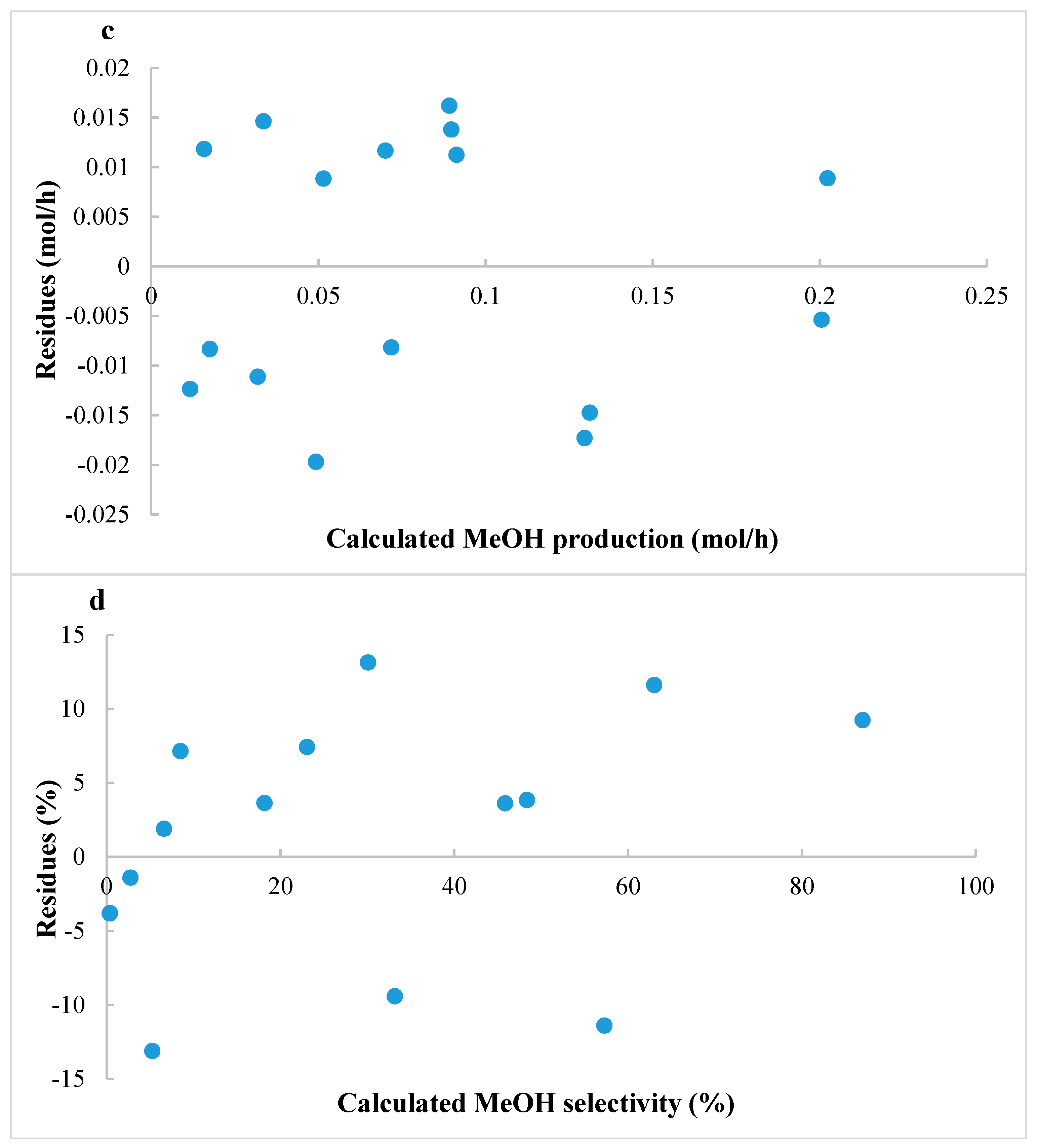 Processes 06 00020 g003b