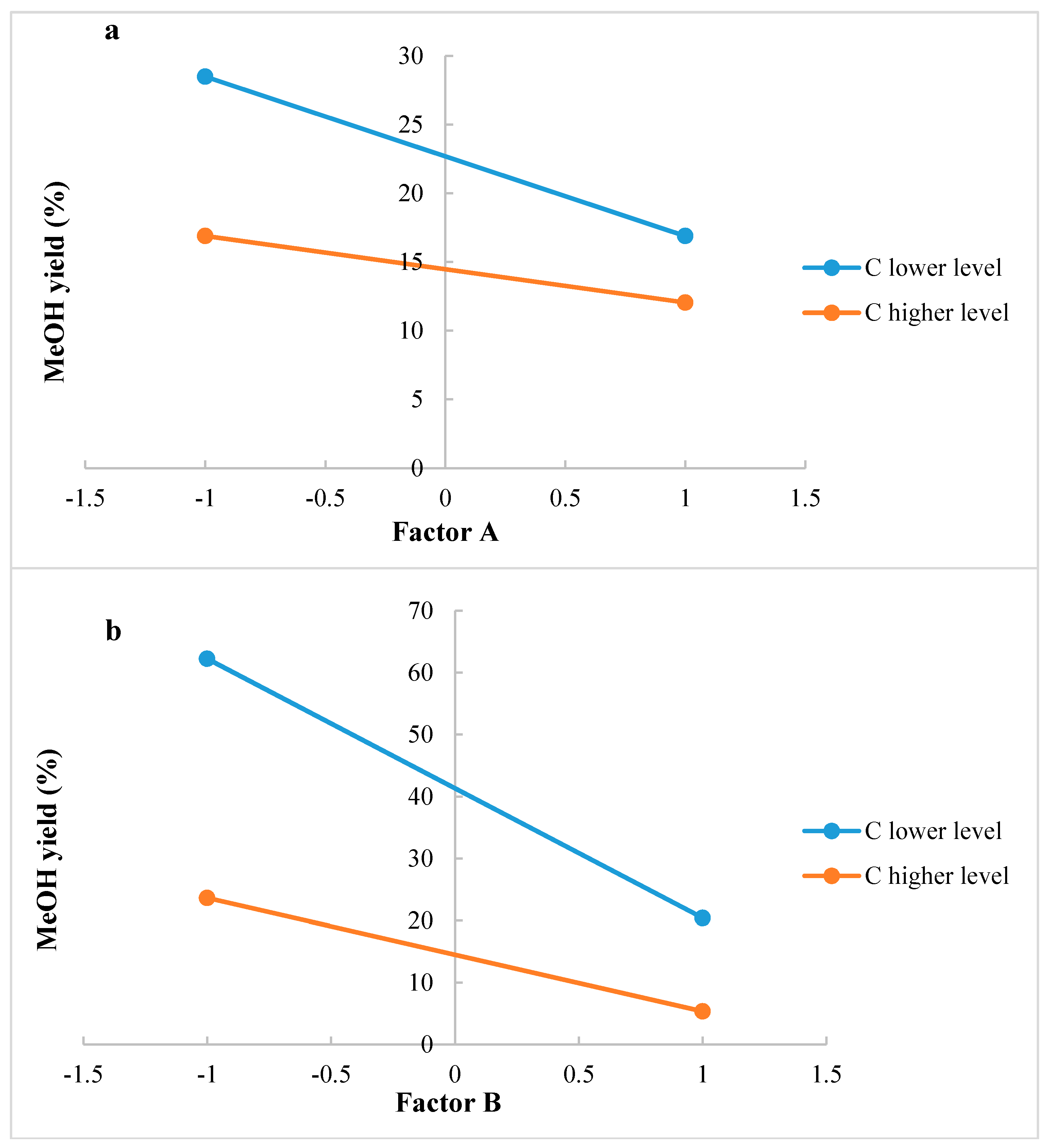 Processes 06 00020 g005a