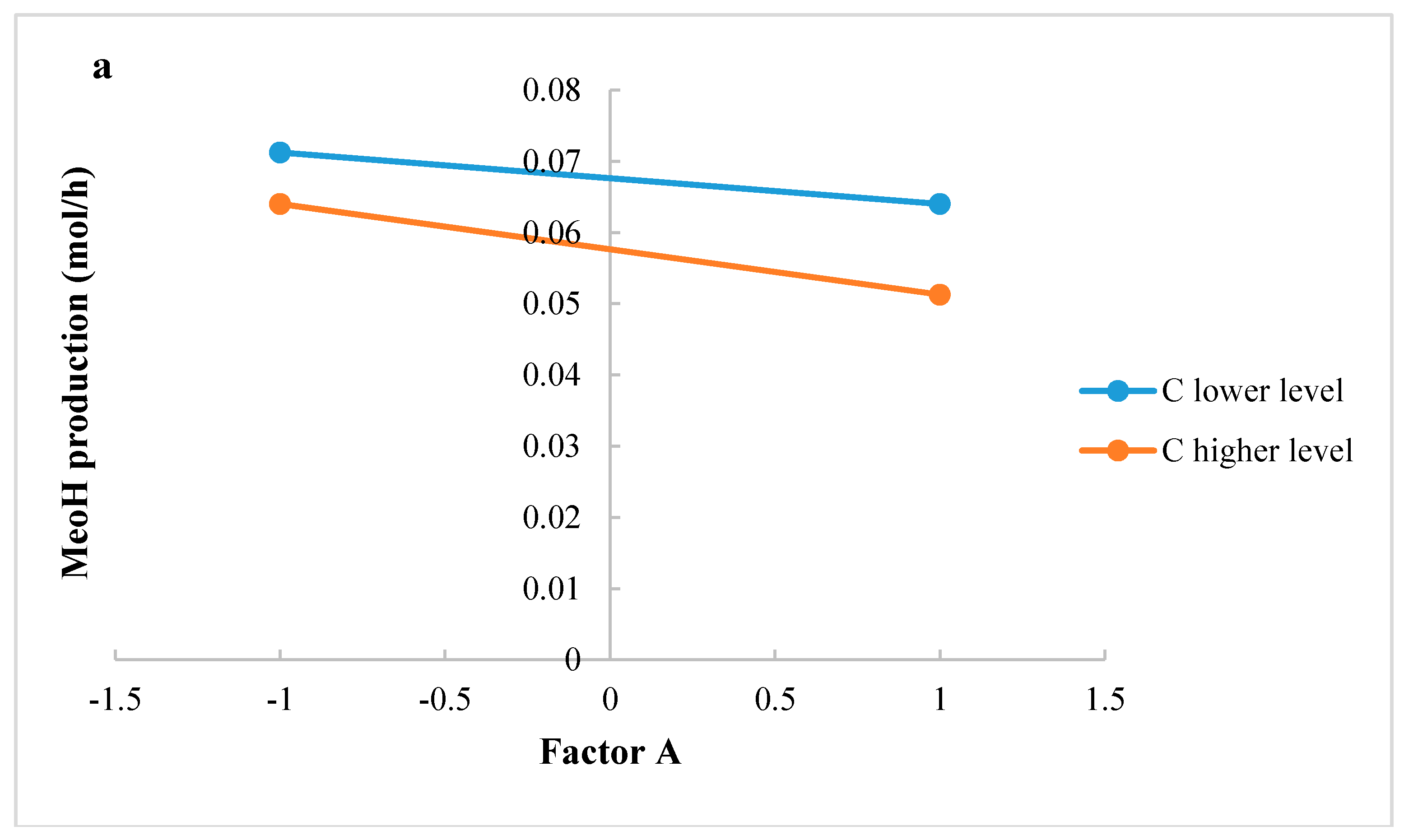 Processes 06 00020 g006a
