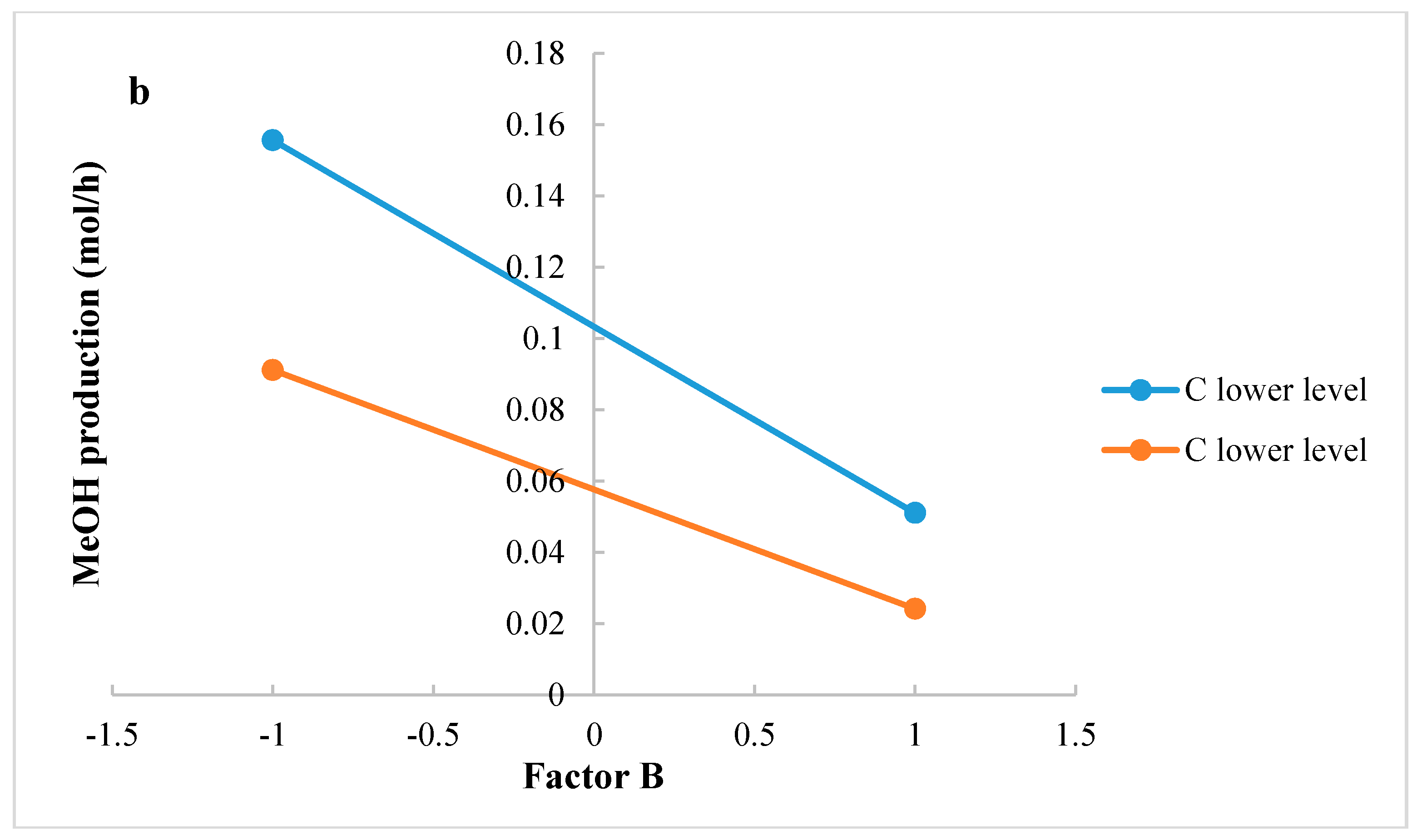 Processes 06 00020 g006b