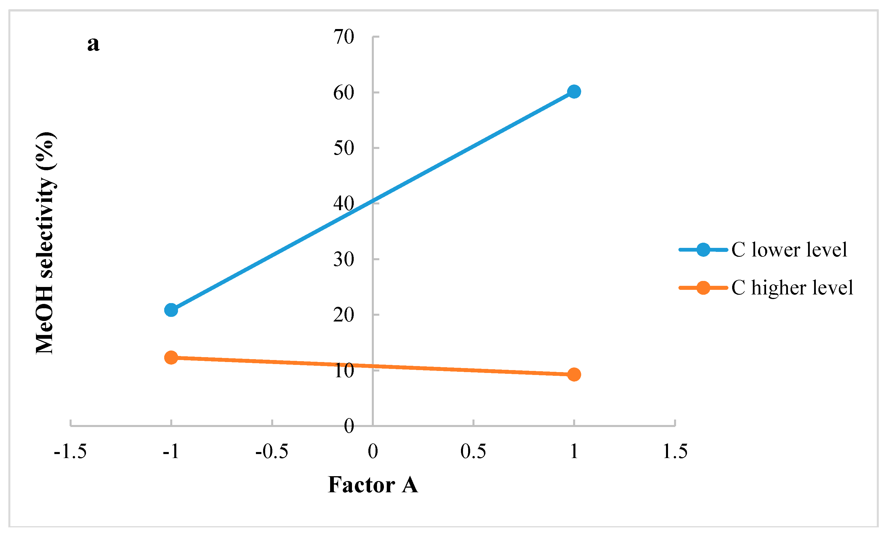 Processes 06 00020 g007a