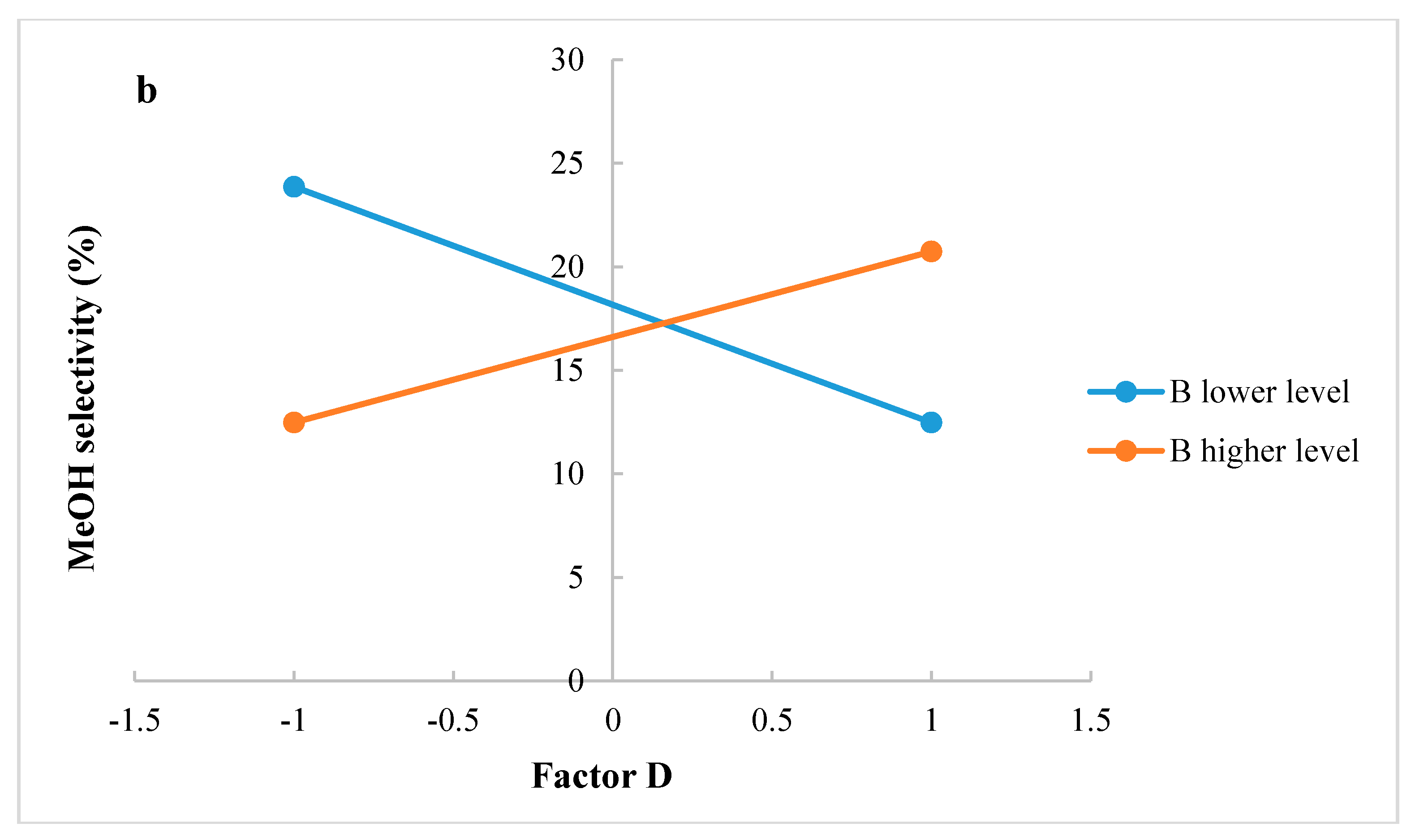 Processes 06 00020 g007b