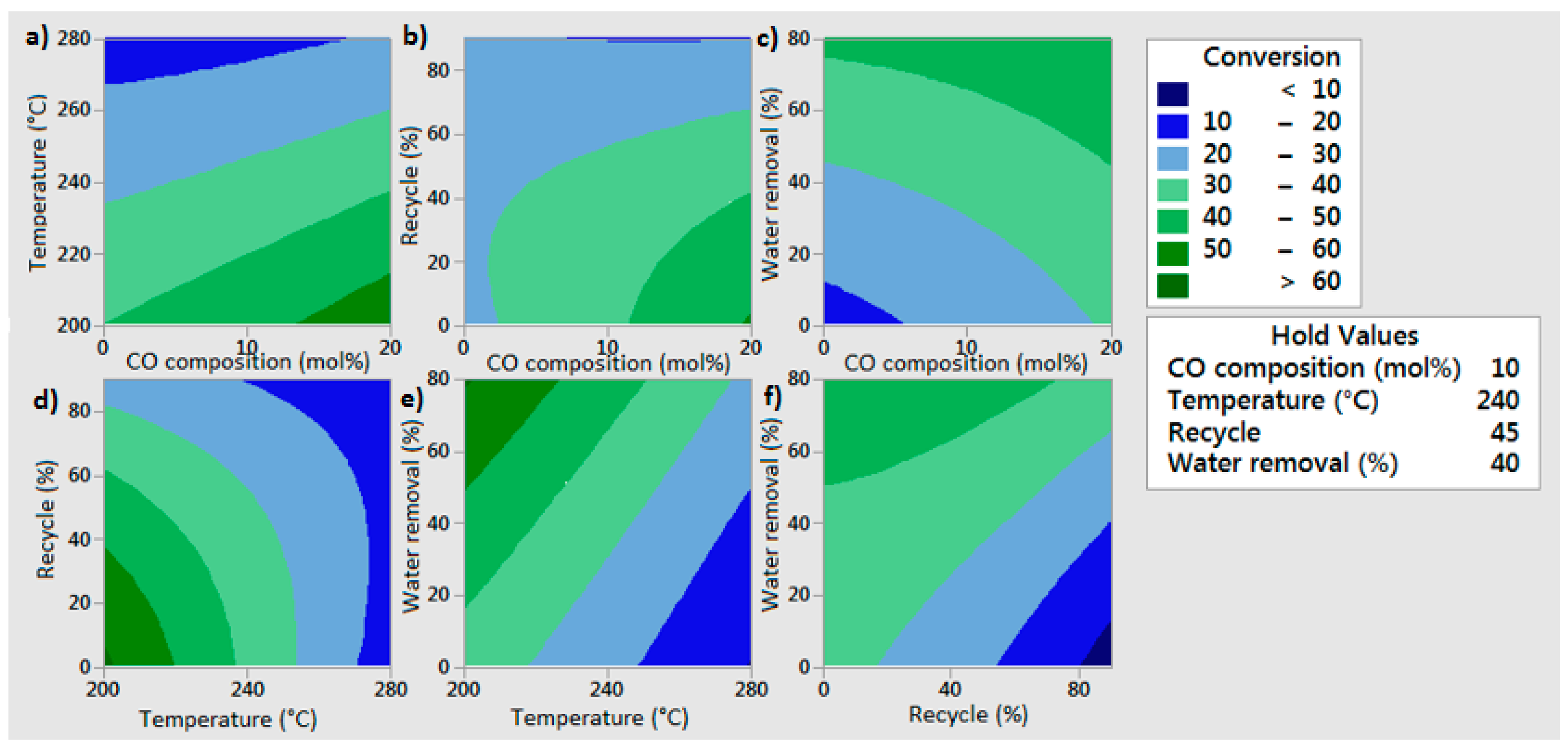 Processes 06 00020 g008