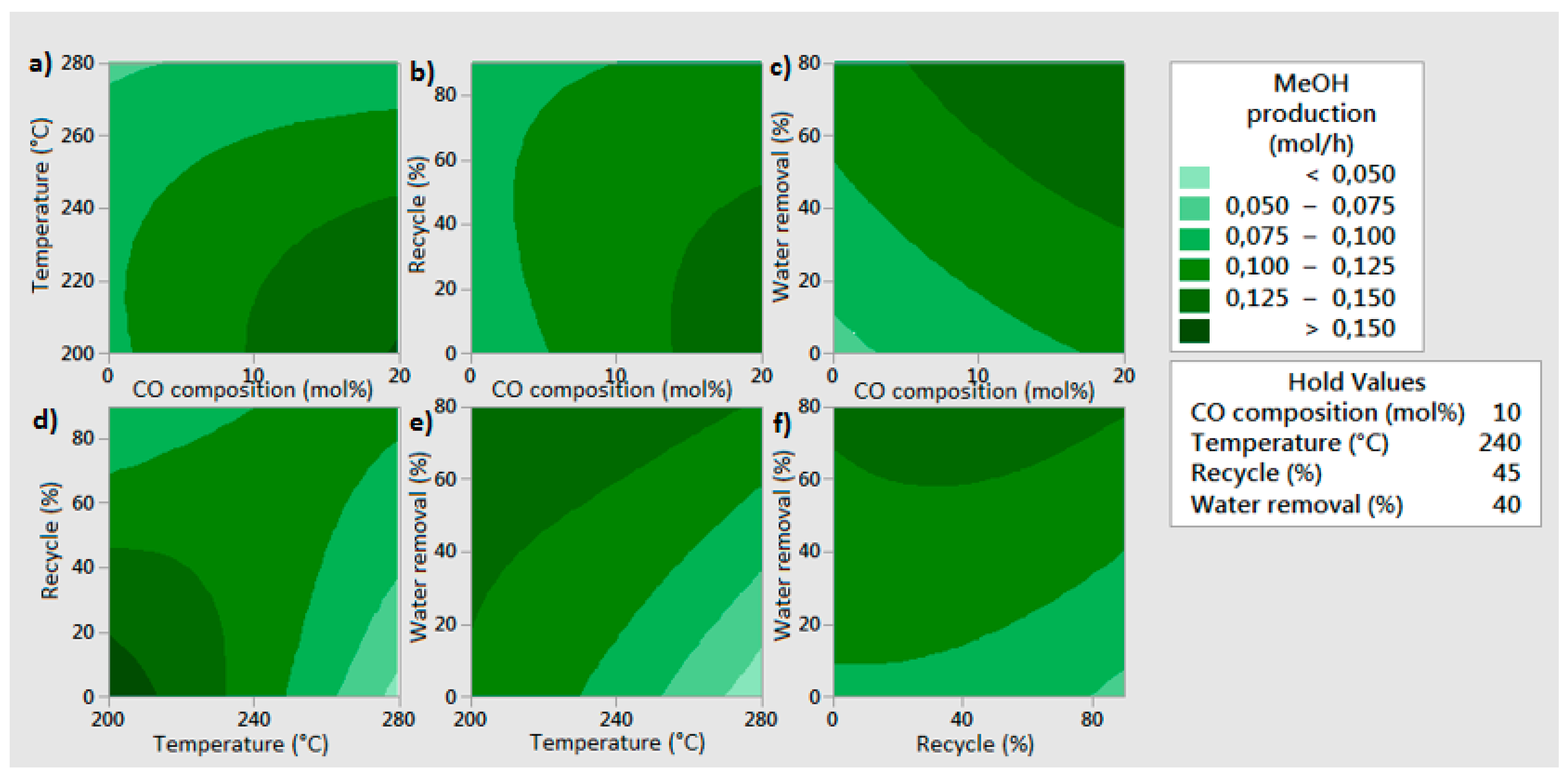 Processes 06 00020 g010