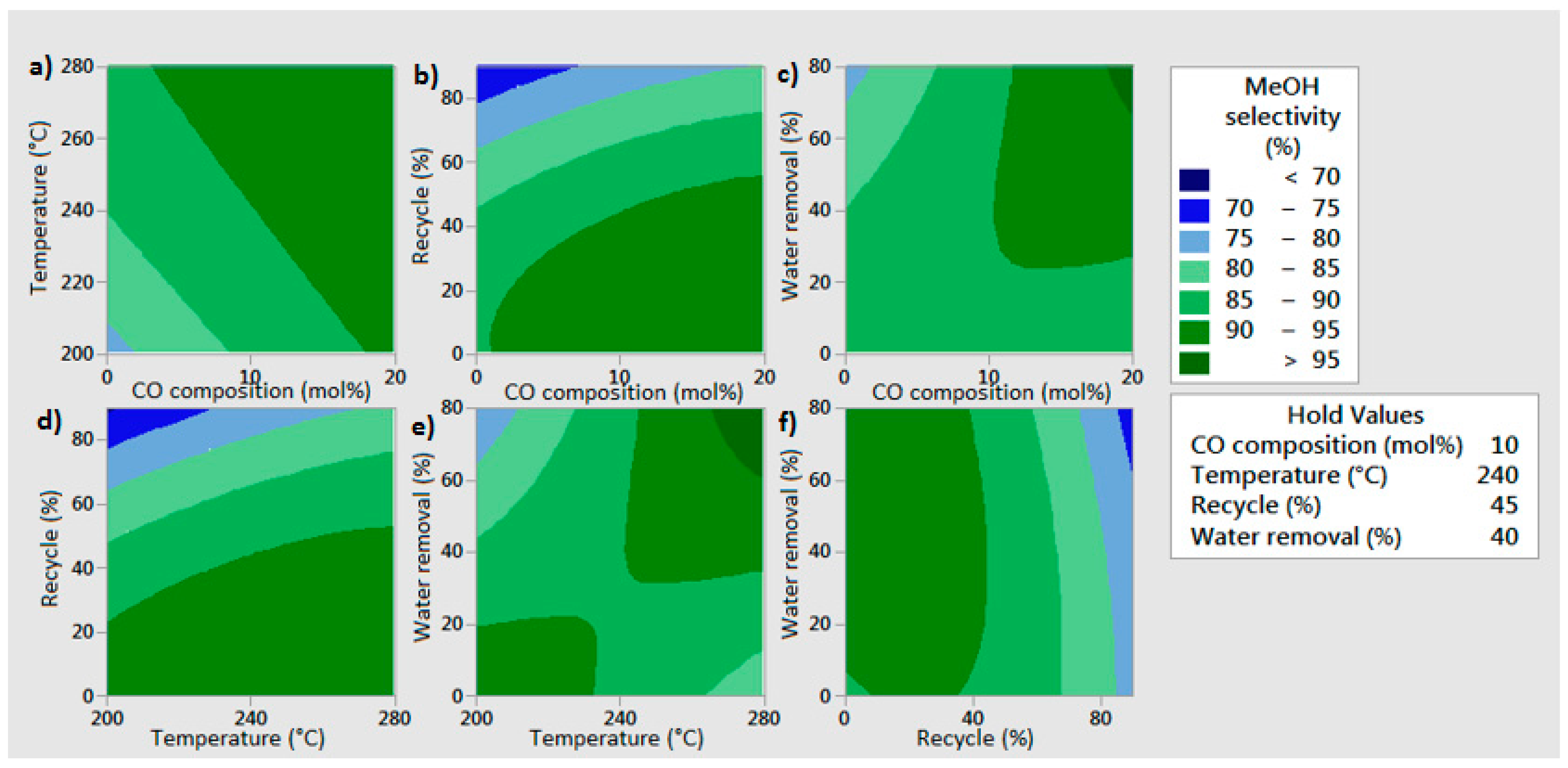 Processes 06 00020 g011