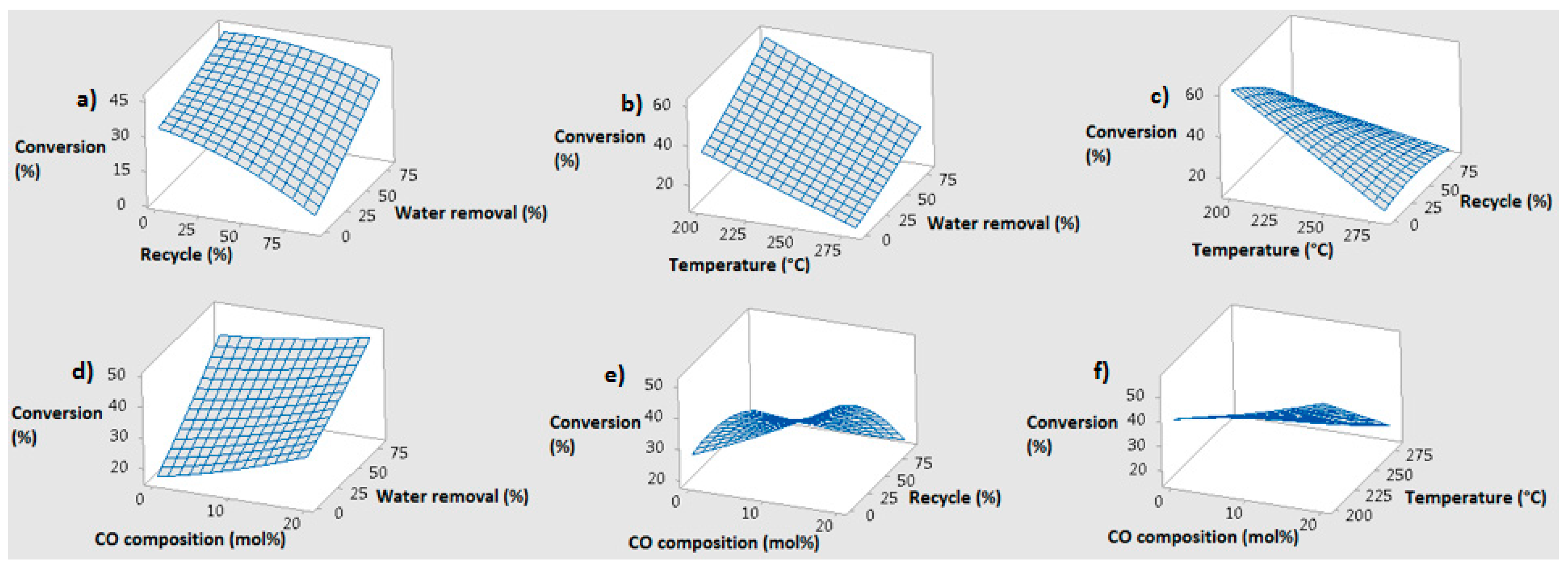Processes 06 00020 g012