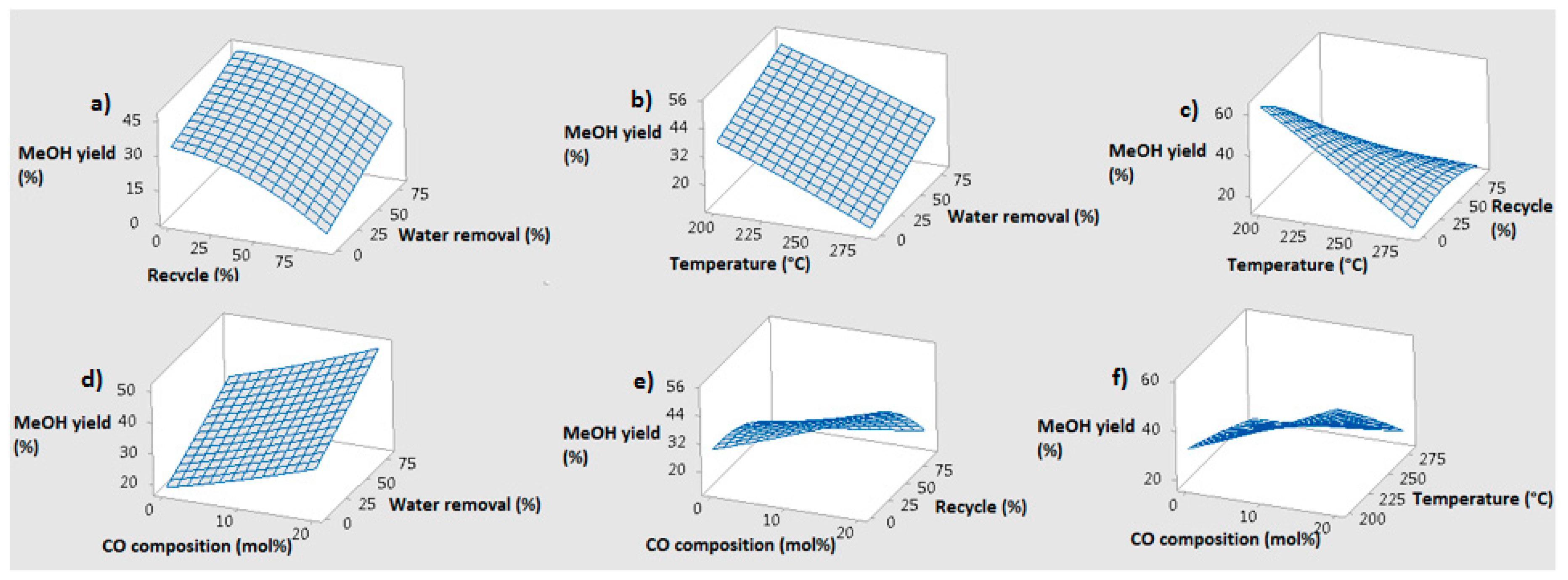 Processes 06 00020 g013