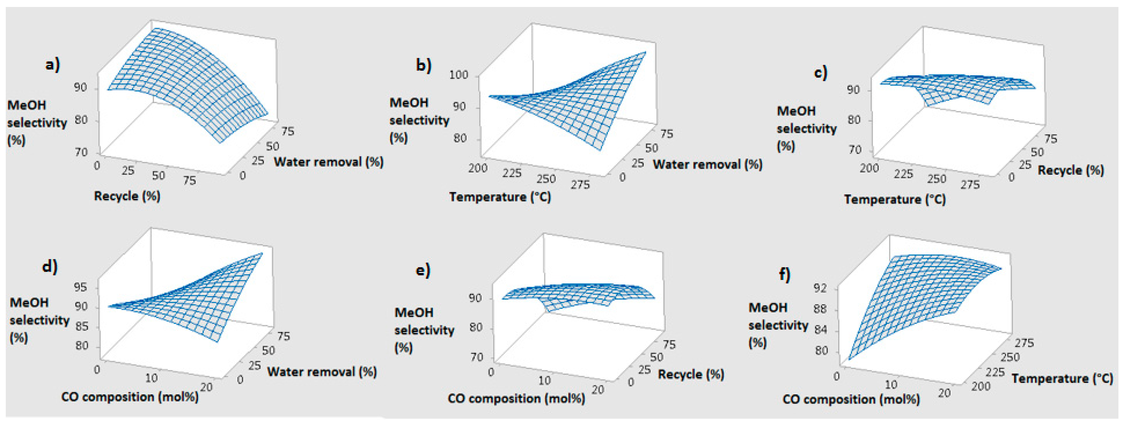 Processes 06 00020 g015