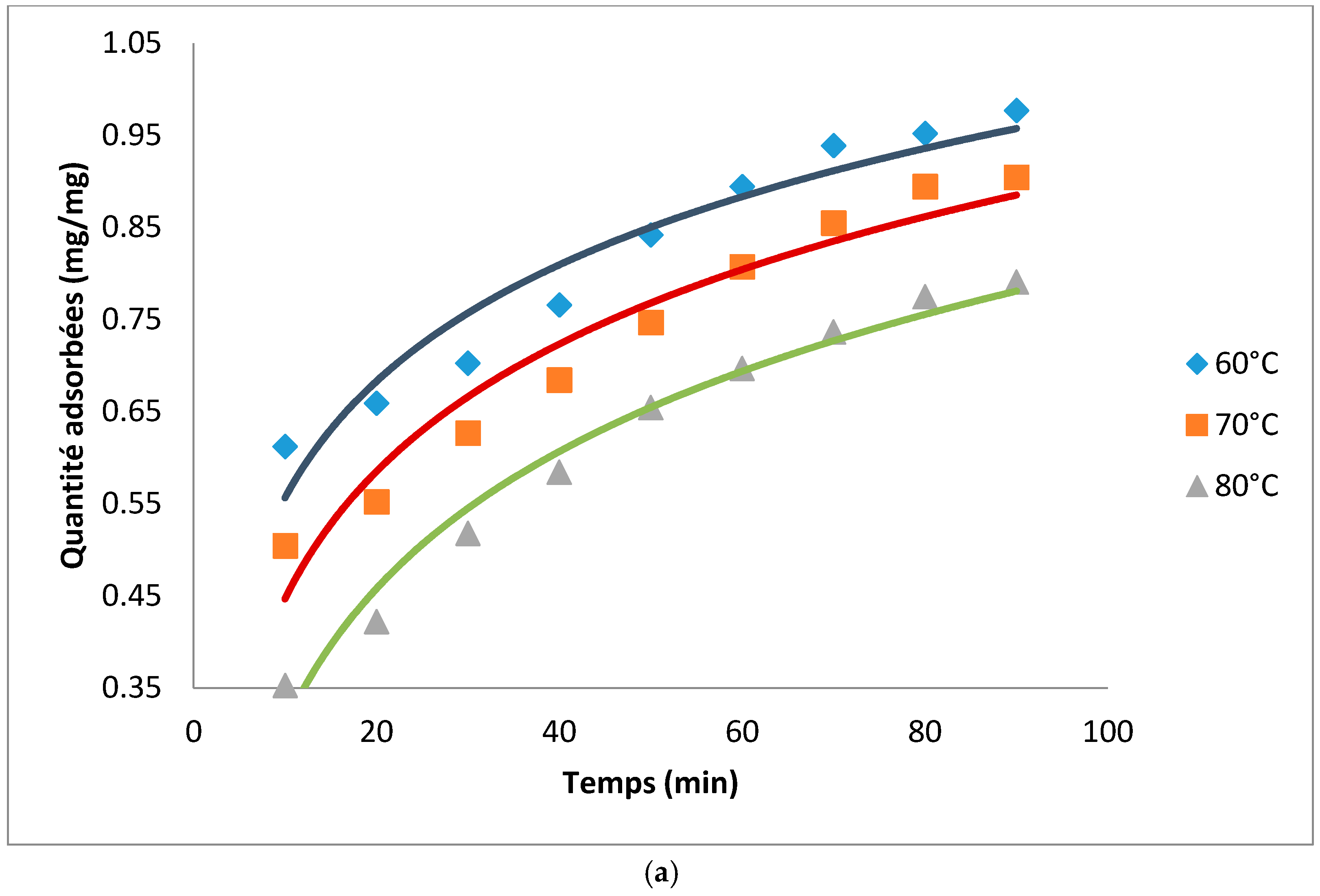 Processes 06 00022 g002a