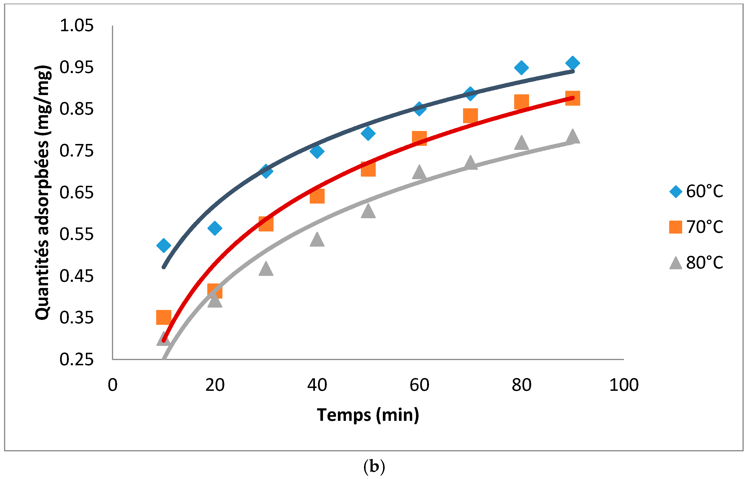 Processes 06 00022 g002b