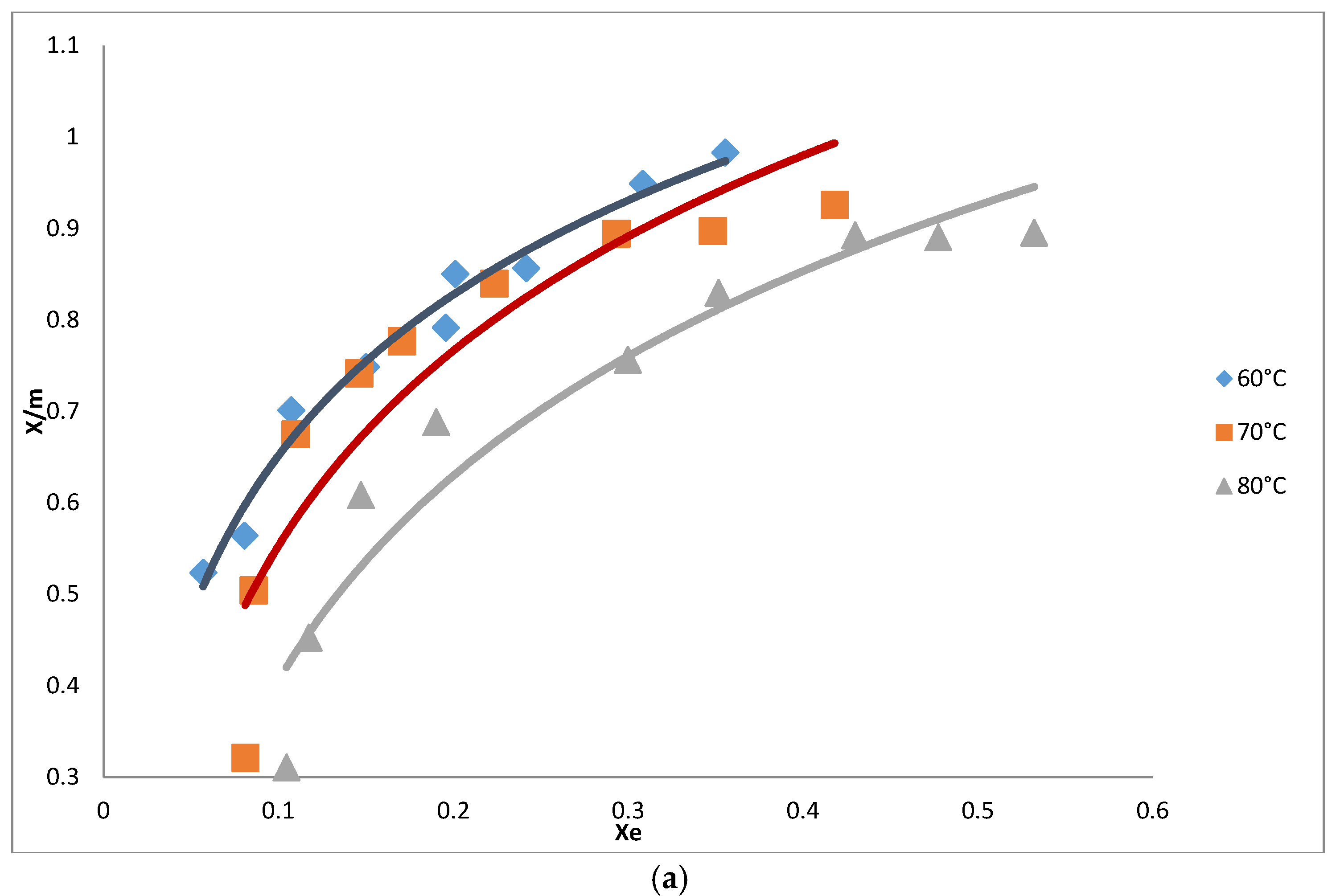 Processes 06 00022 g004a