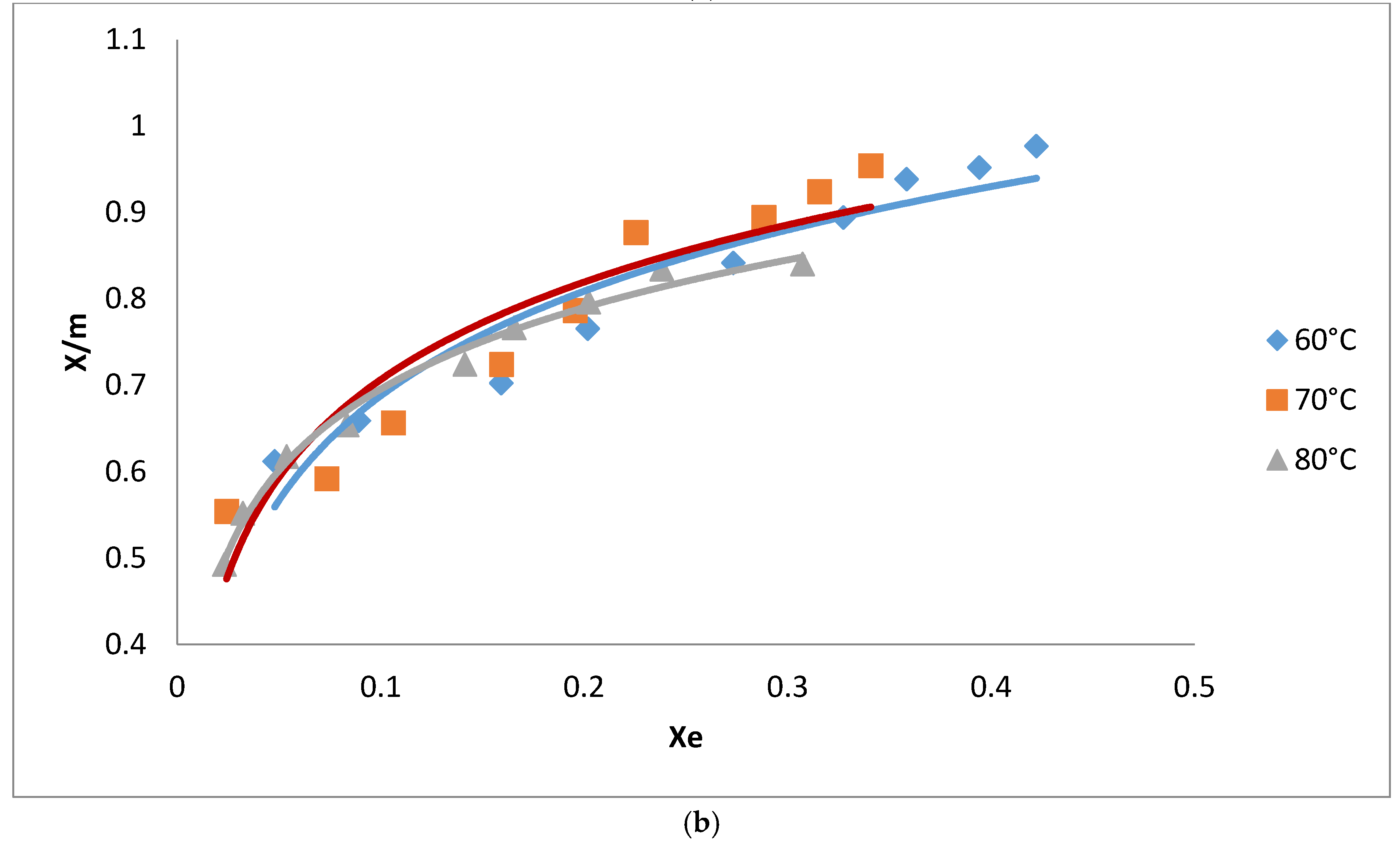 Processes 06 00022 g004b