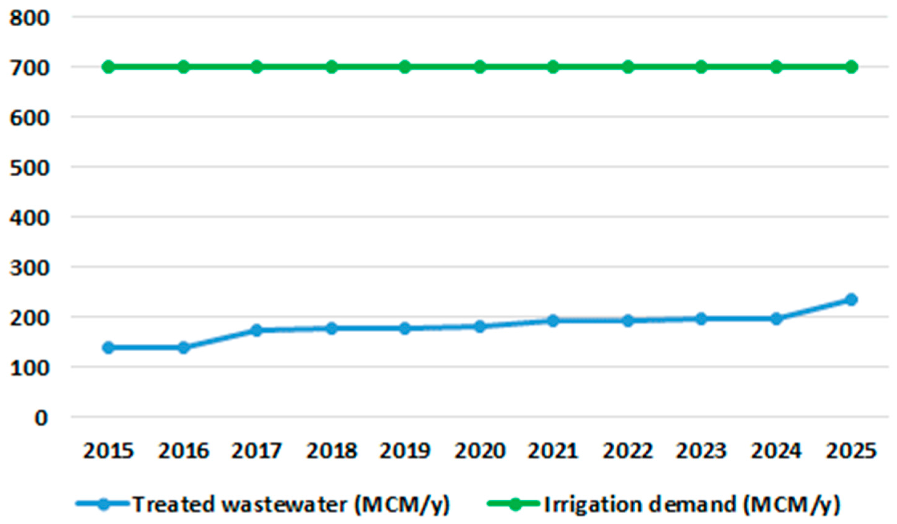 Processes 06 00026 g001