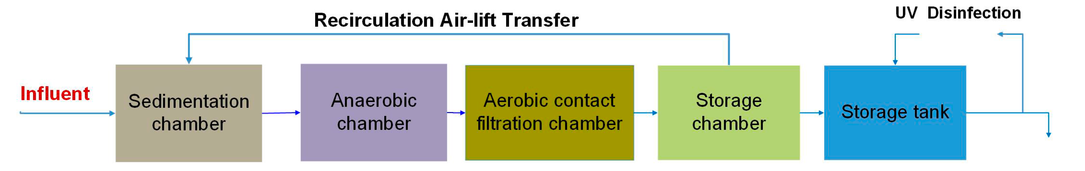 Processes 06 00026 g002