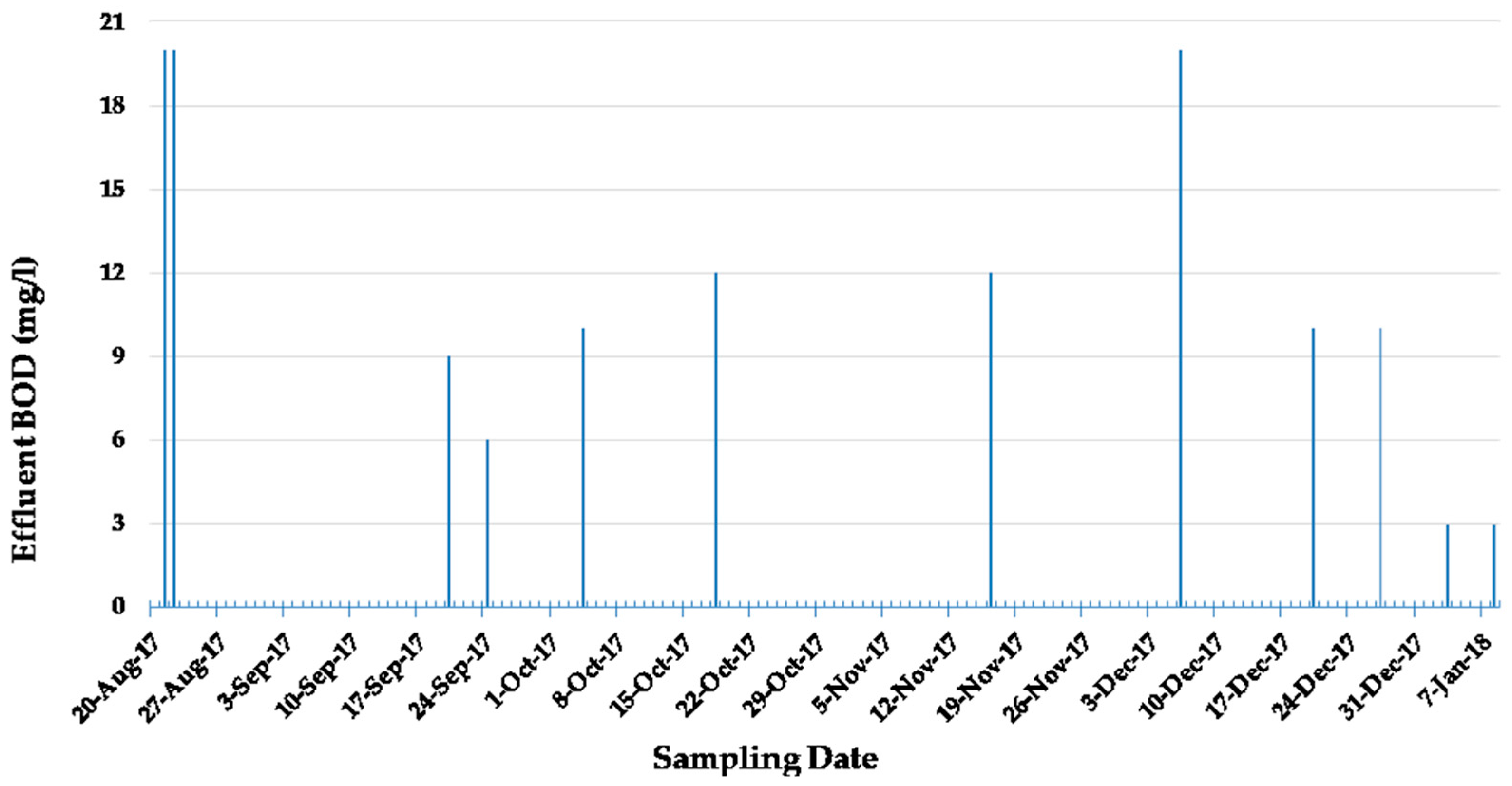 Processes 06 00026 g004