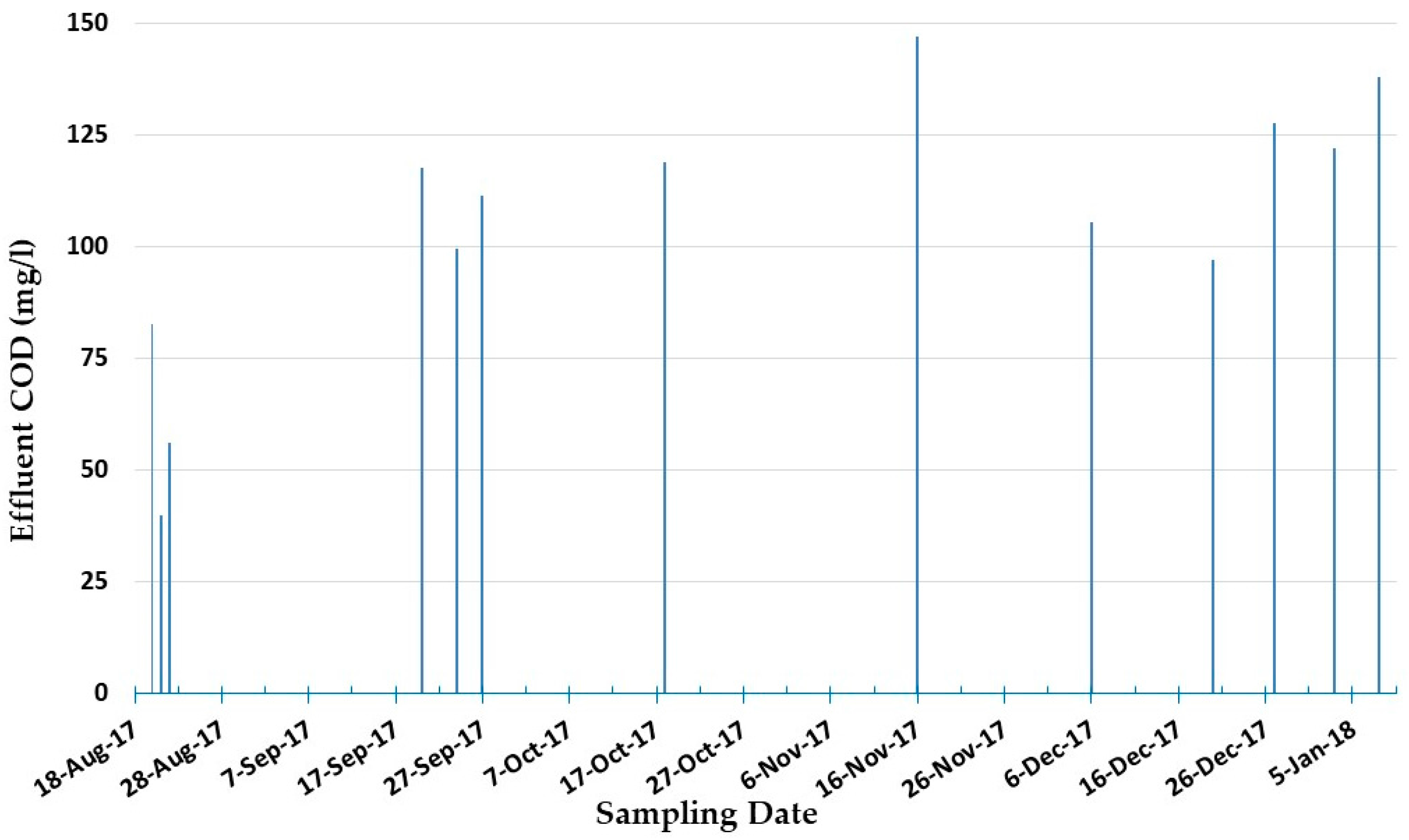 Processes 06 00026 g005