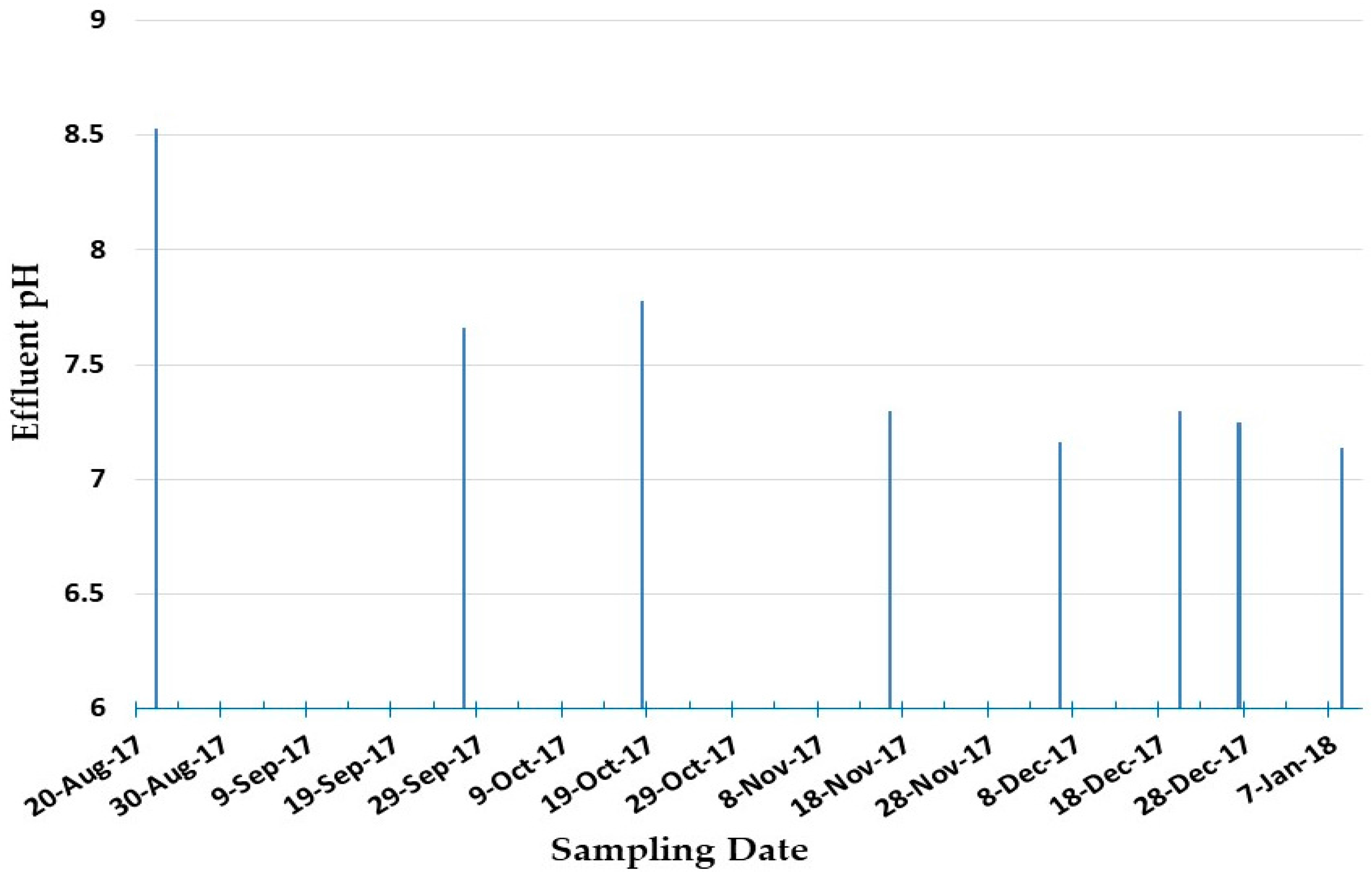 Processes 06 00026 g007