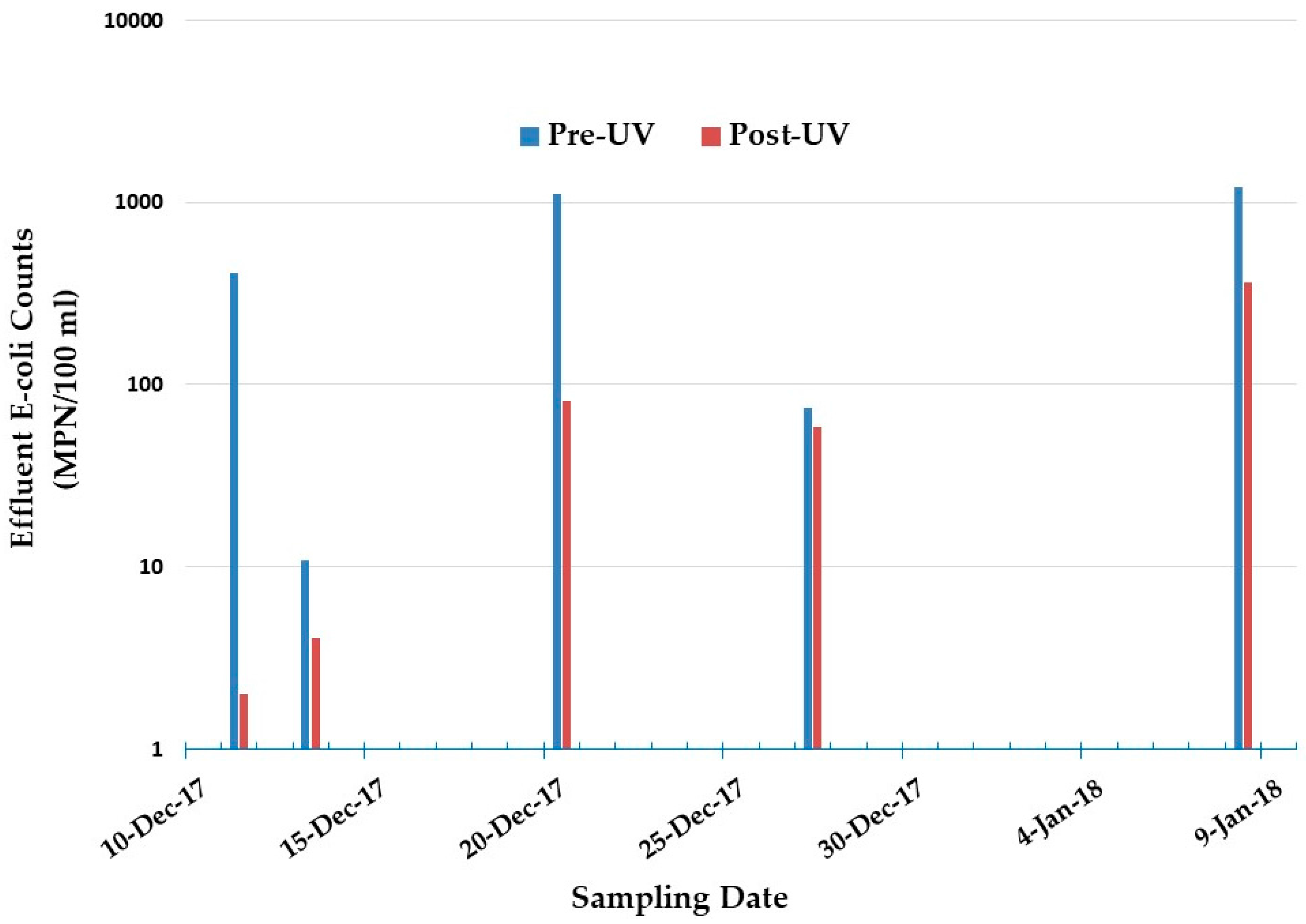 Processes 06 00026 g008