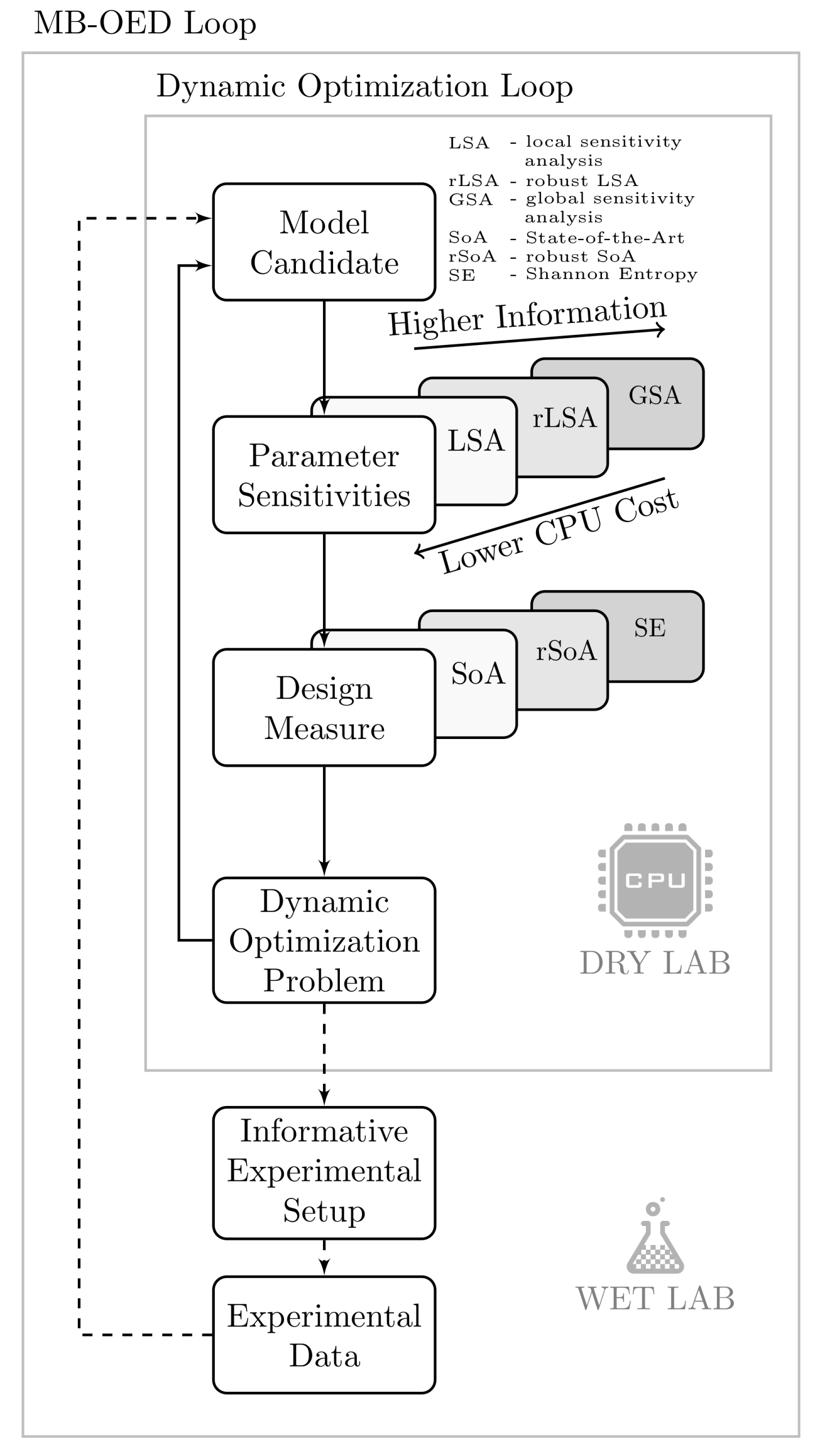 Processes 06 00027 g001