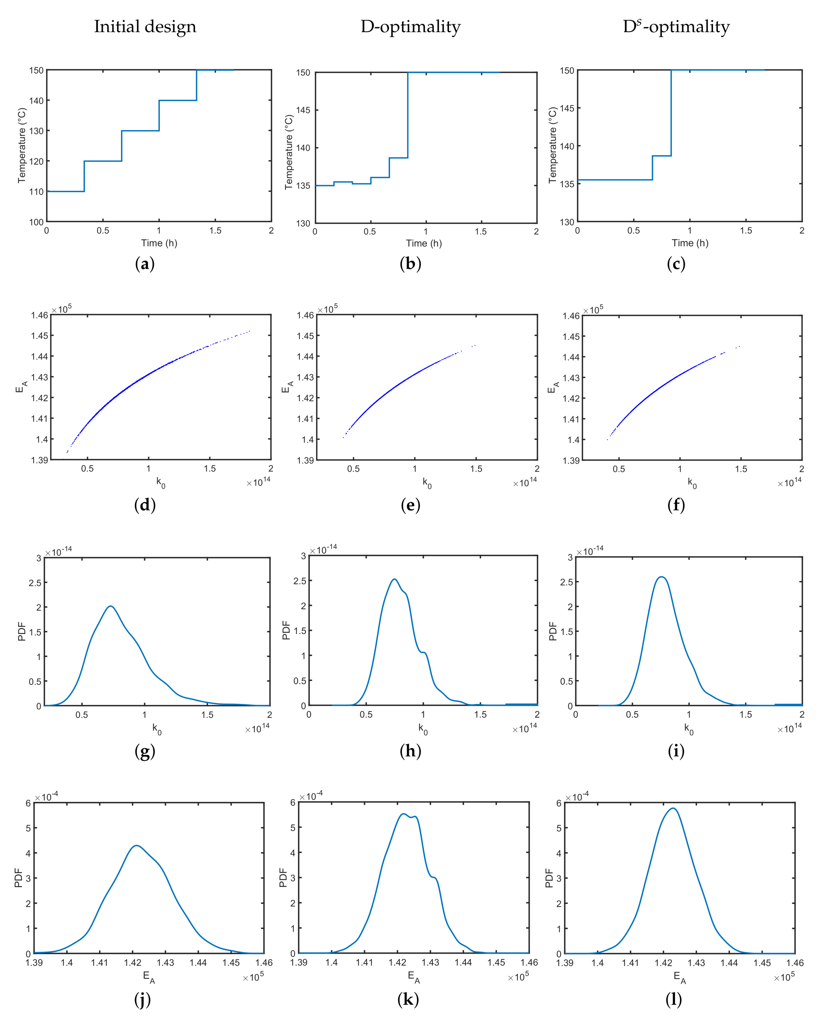 Processes 06 00027 g005