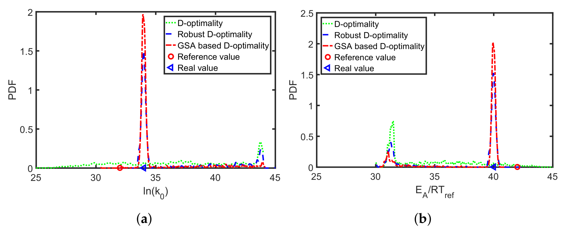 Processes 06 00027 g007