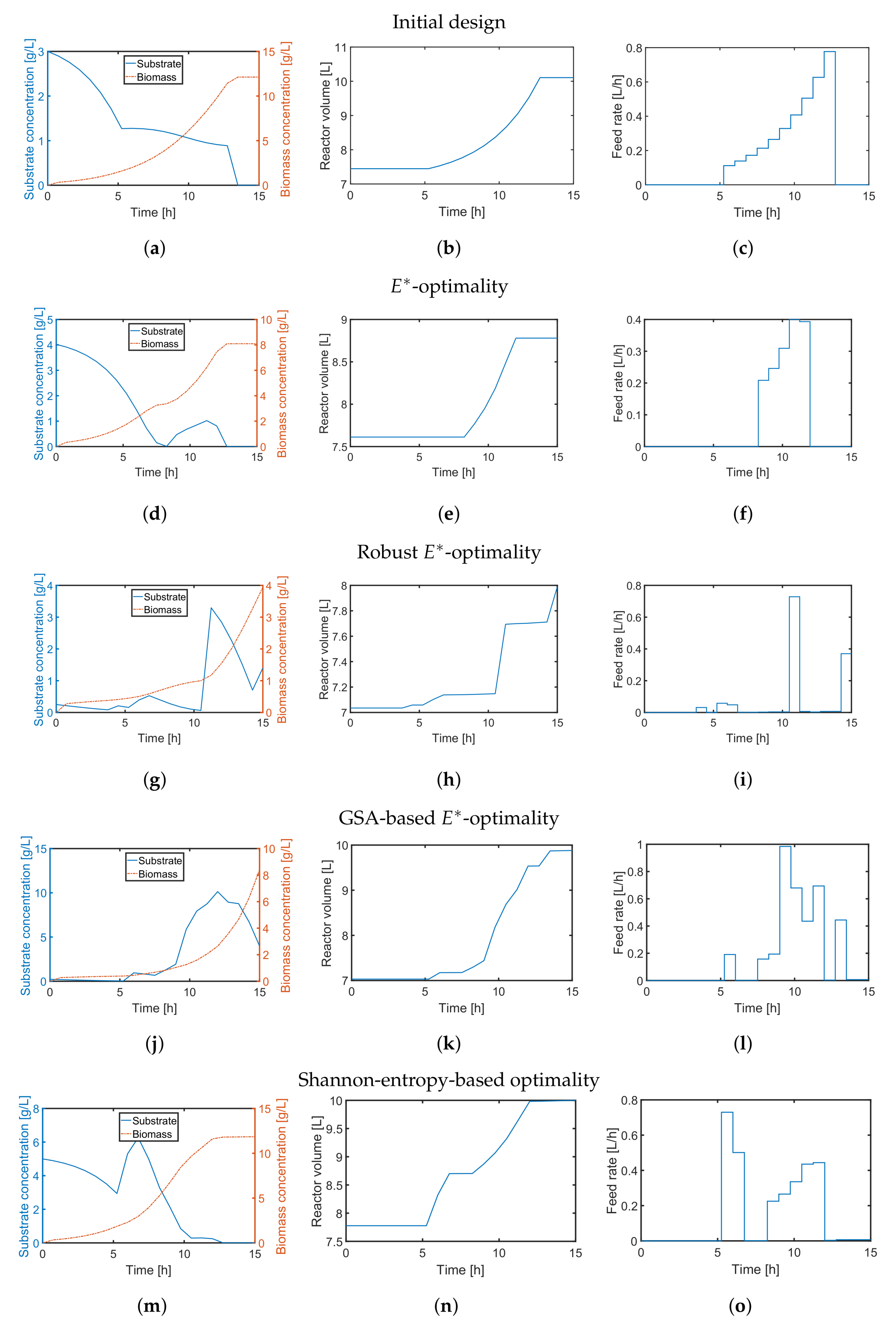 Processes 06 00027 g008
