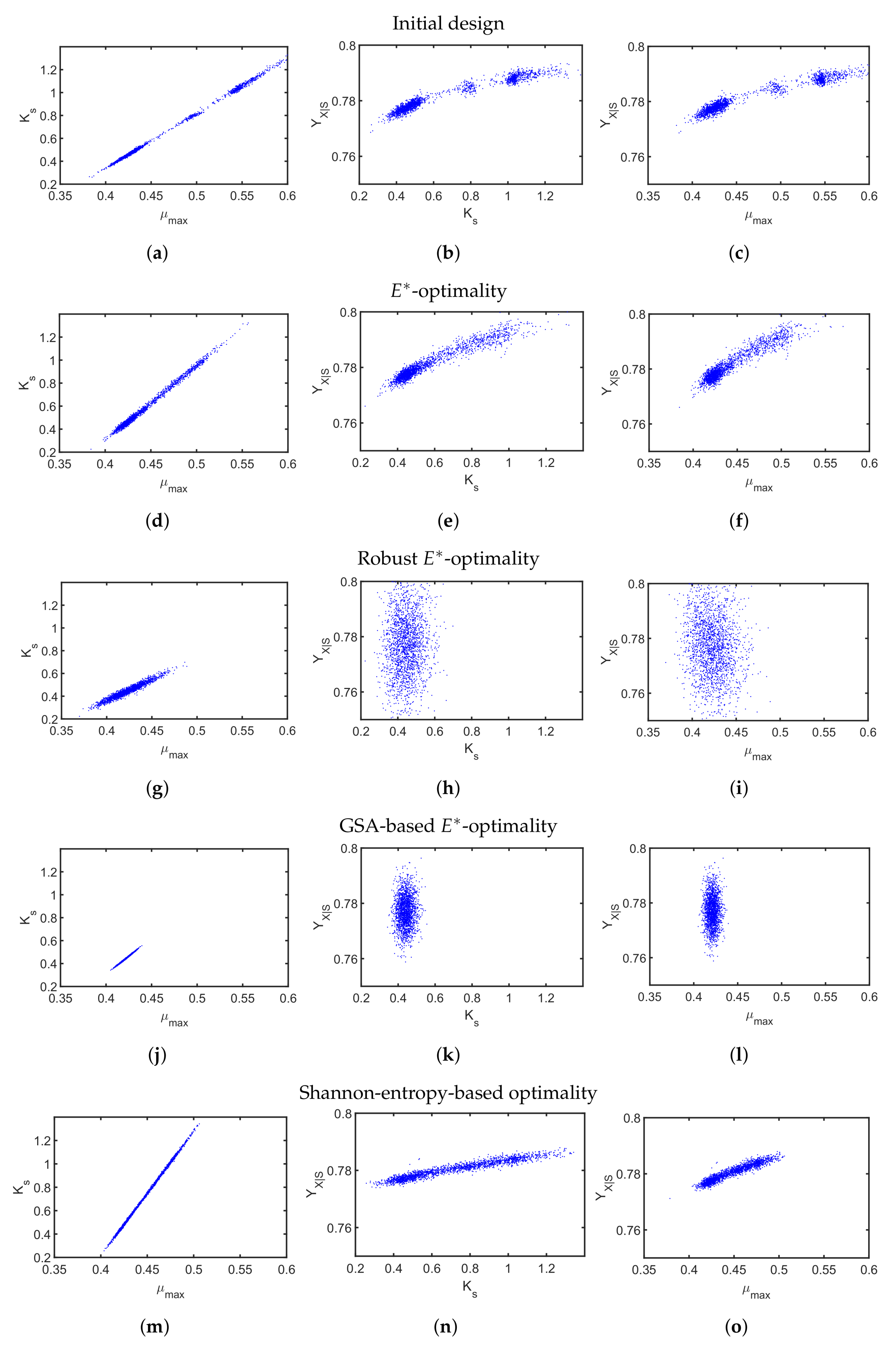 Processes 06 00027 g009