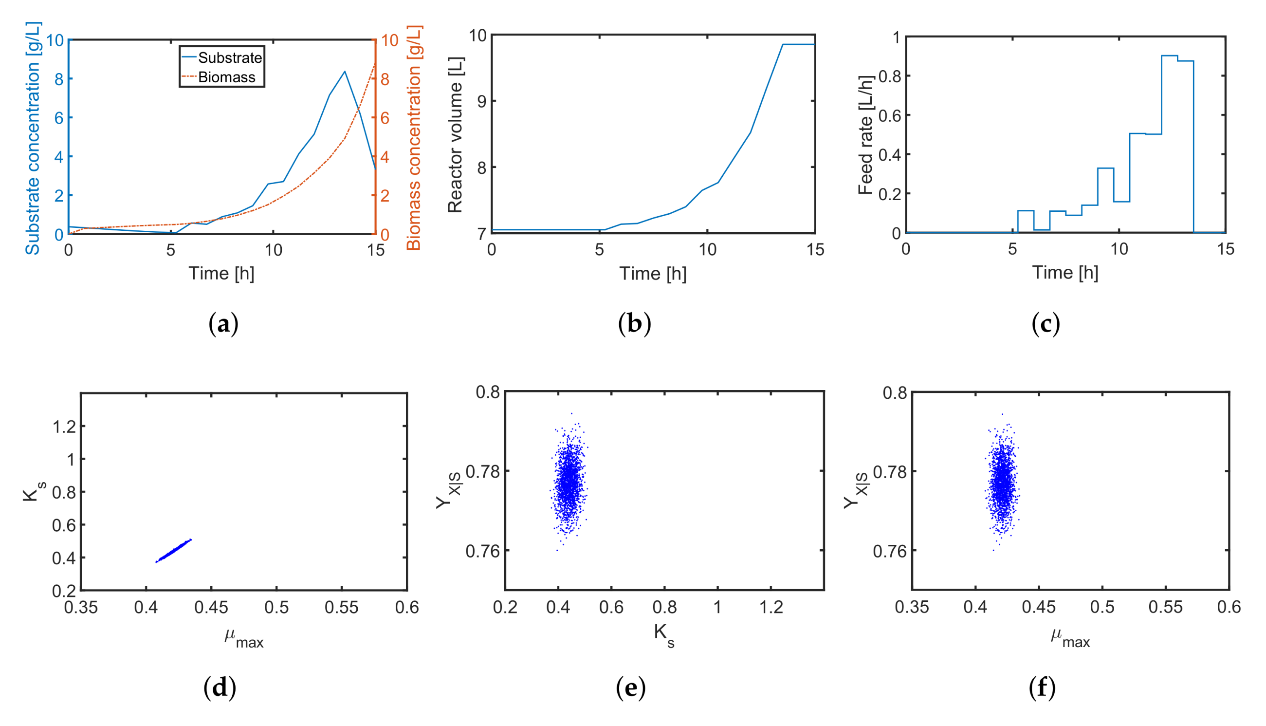 Processes 06 00027 g010