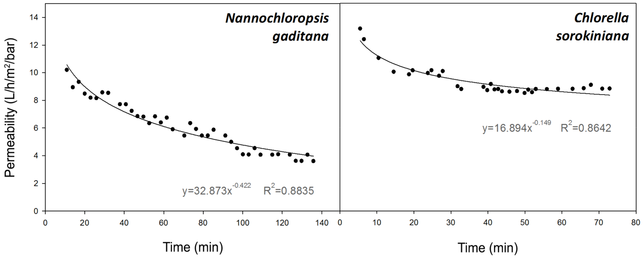 Processes 06 00028 g004