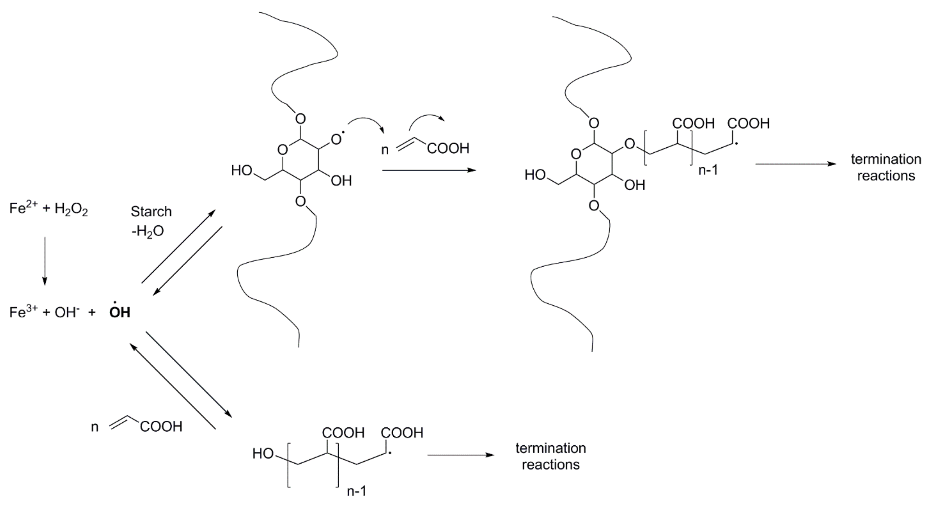 Processes 06 00031 g001