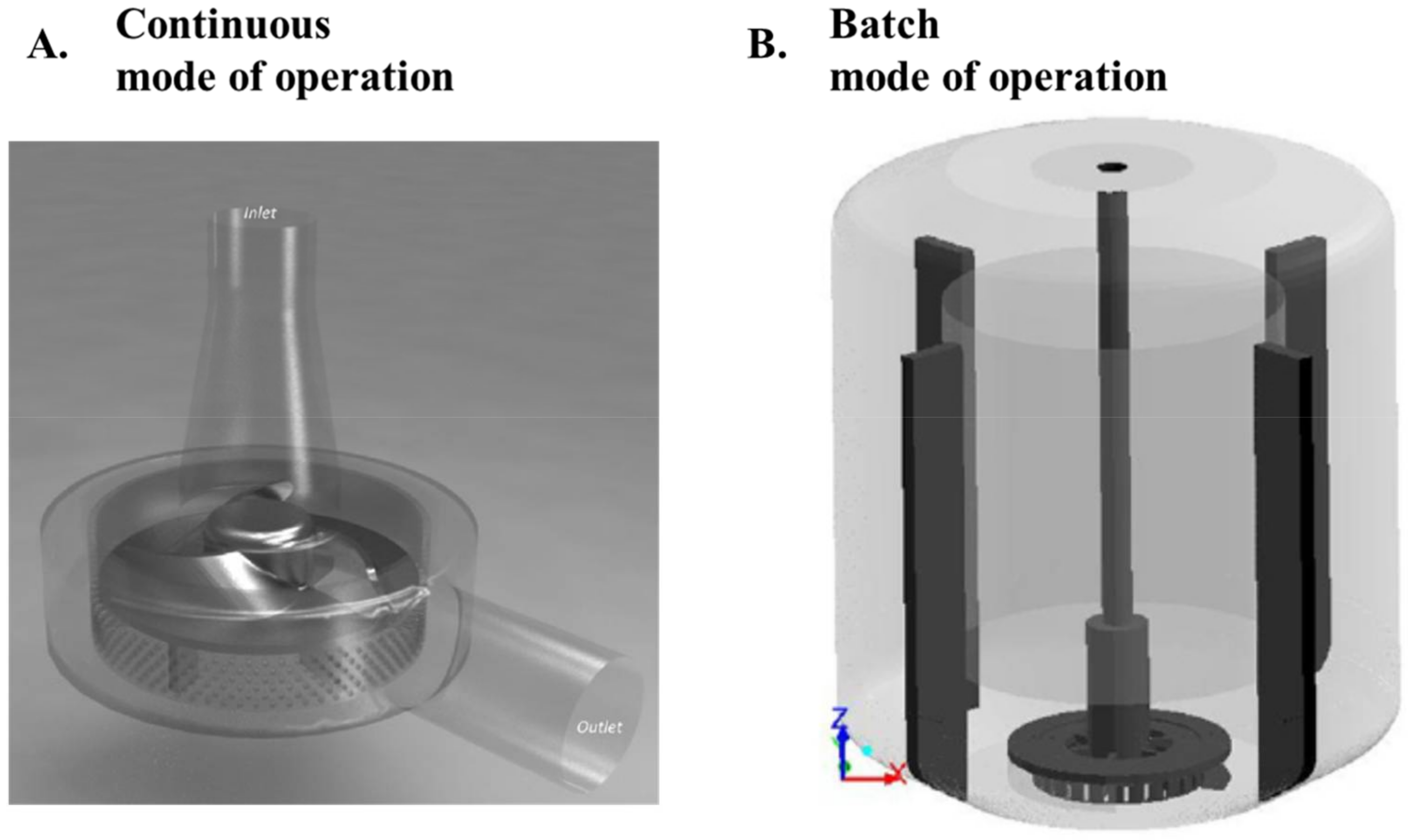Processes 06 00032 g002
