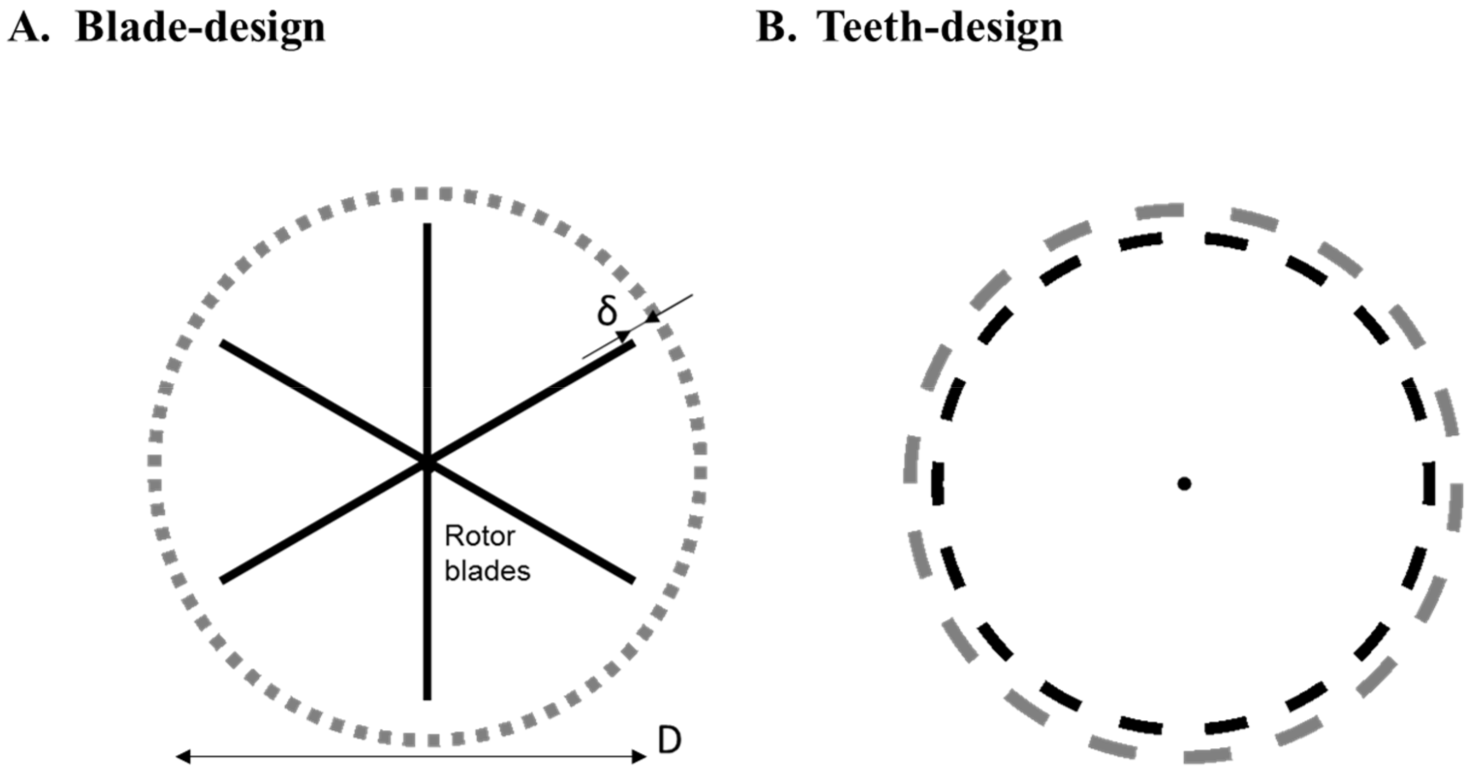 Processes 06 00032 g003