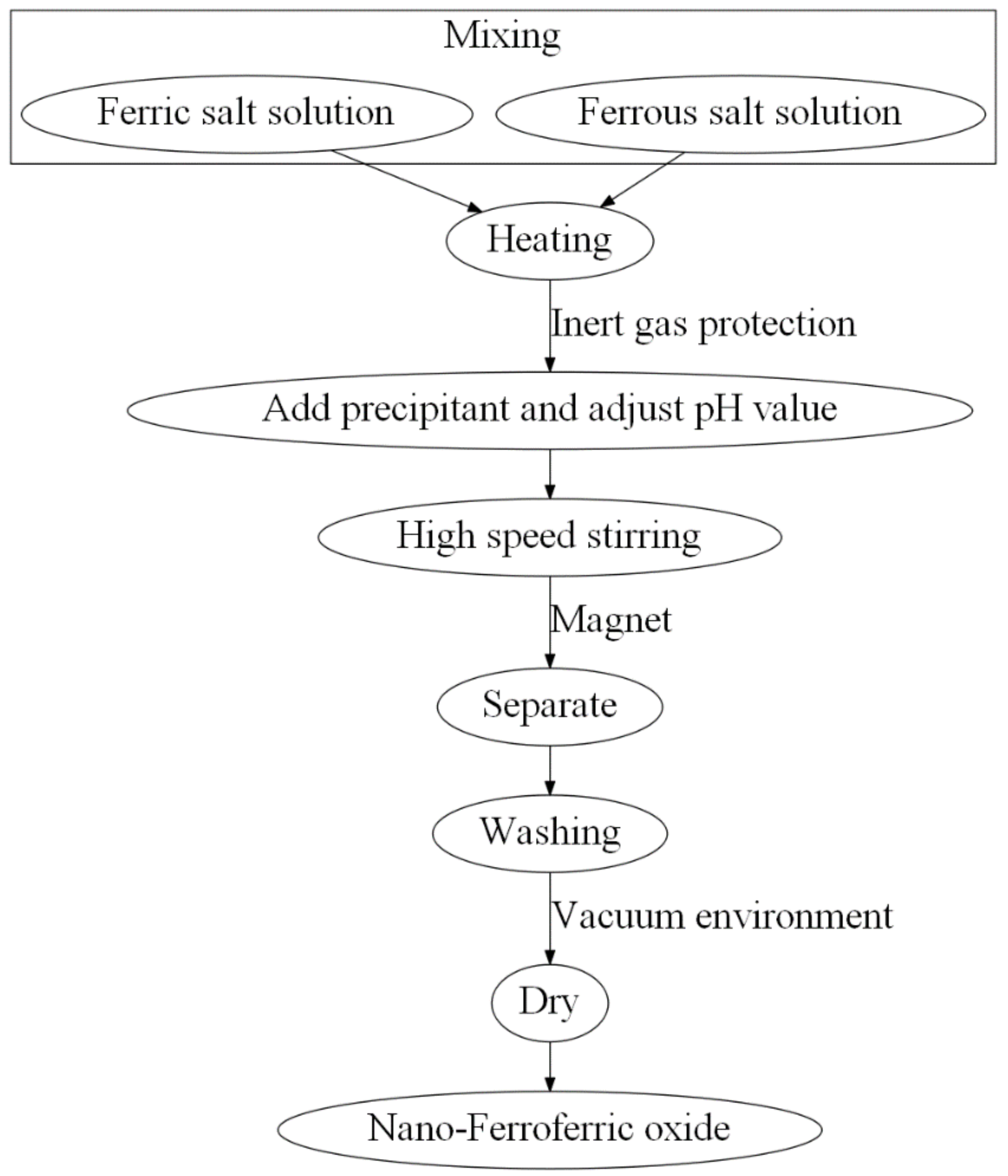 Processes 06 00033 g002