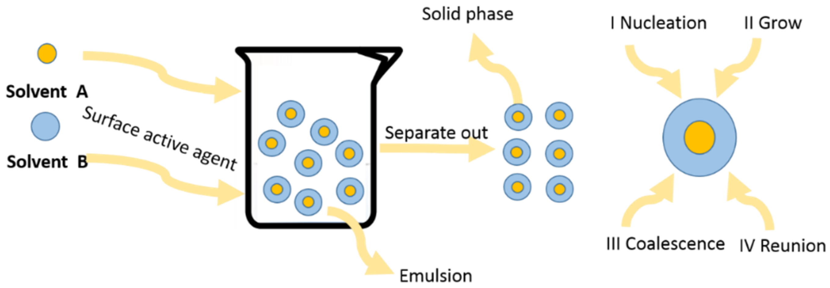 Processes 06 00033 g004