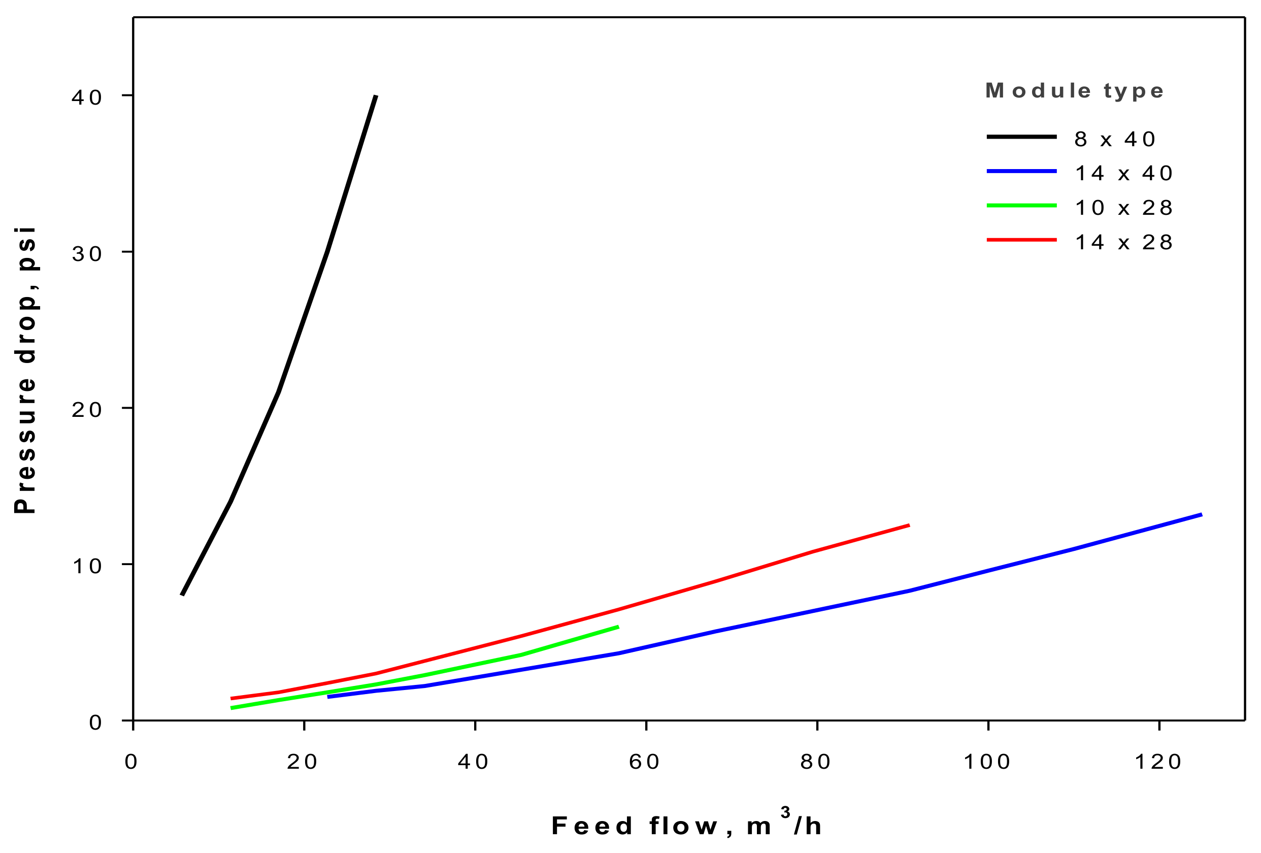 Processes 06 00034 g004