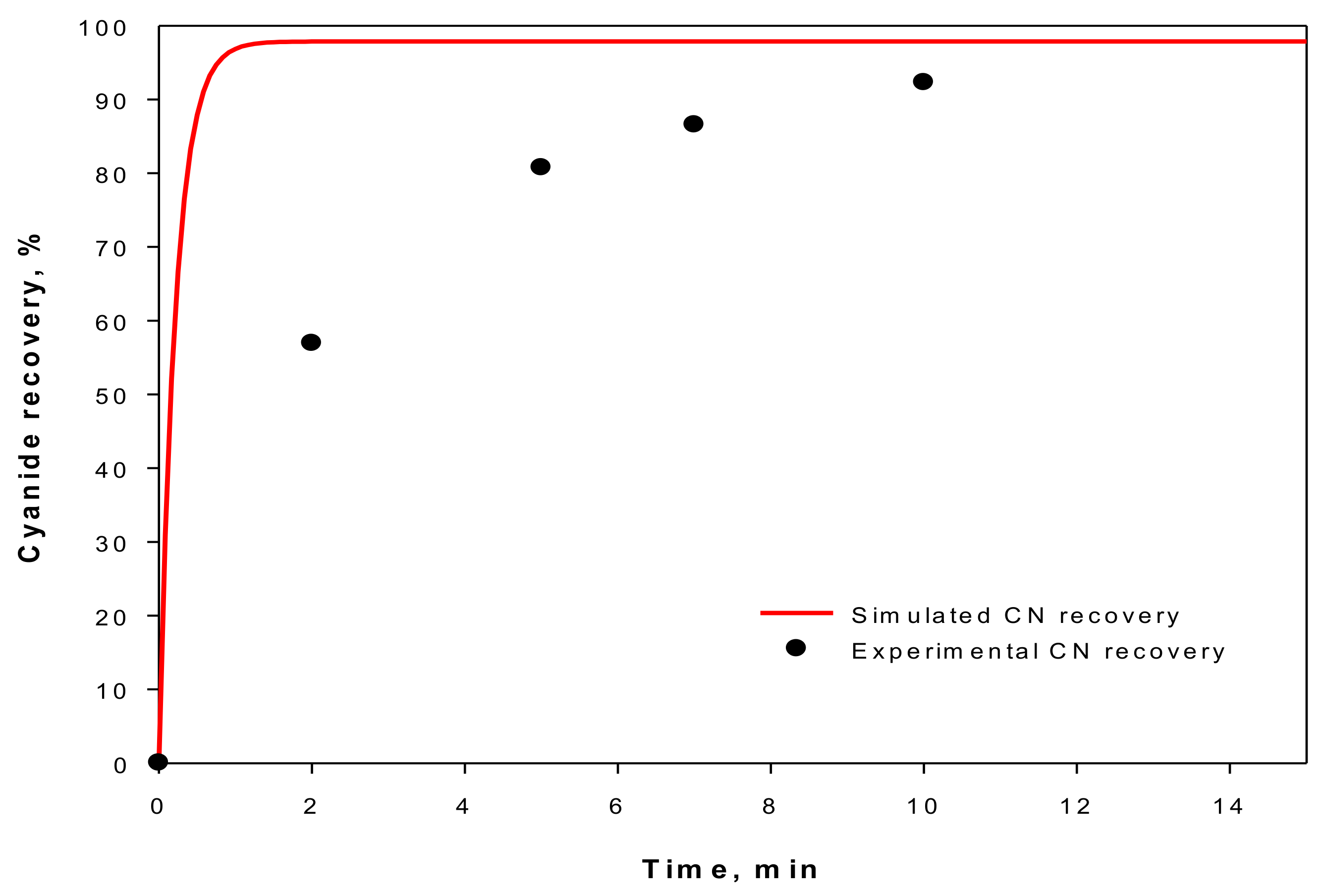 Processes 06 00034 g005