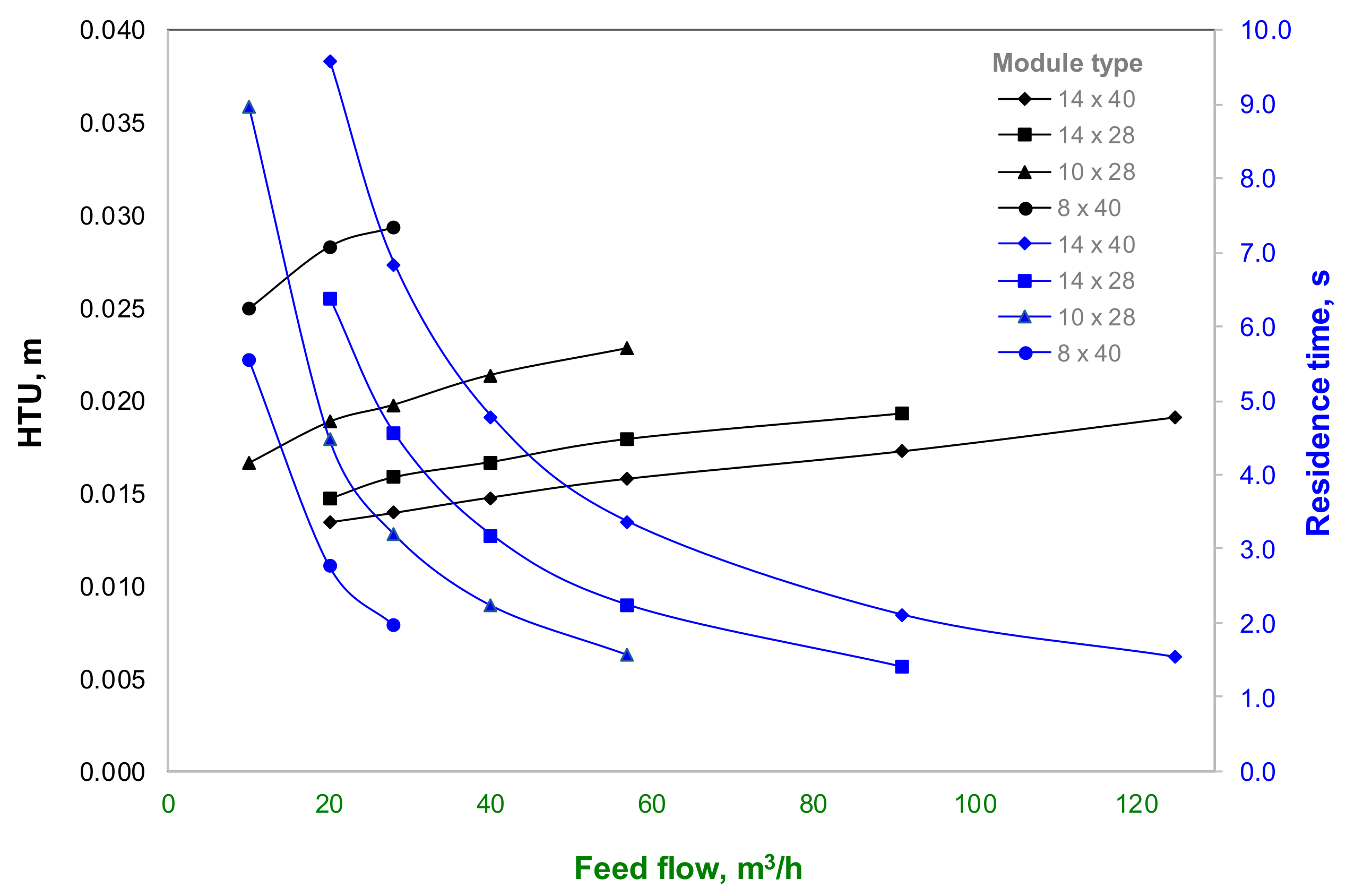 Processes 06 00034 g007