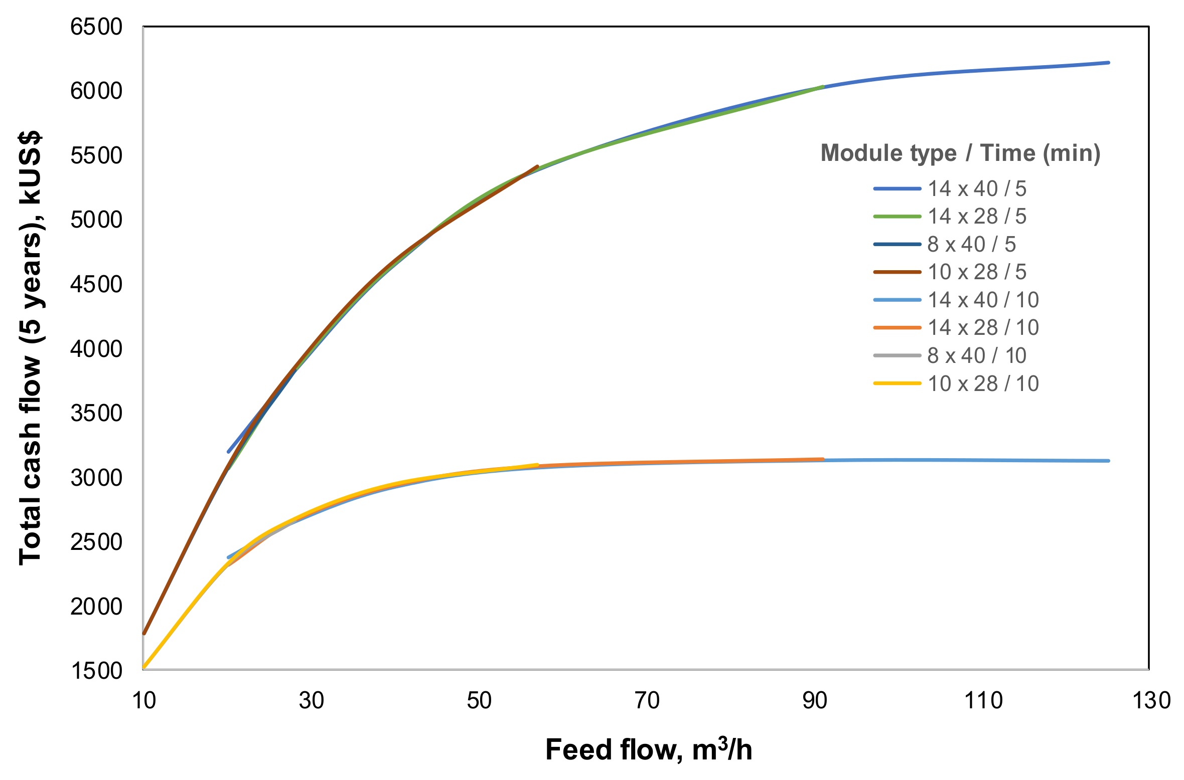 Processes 06 00034 g008