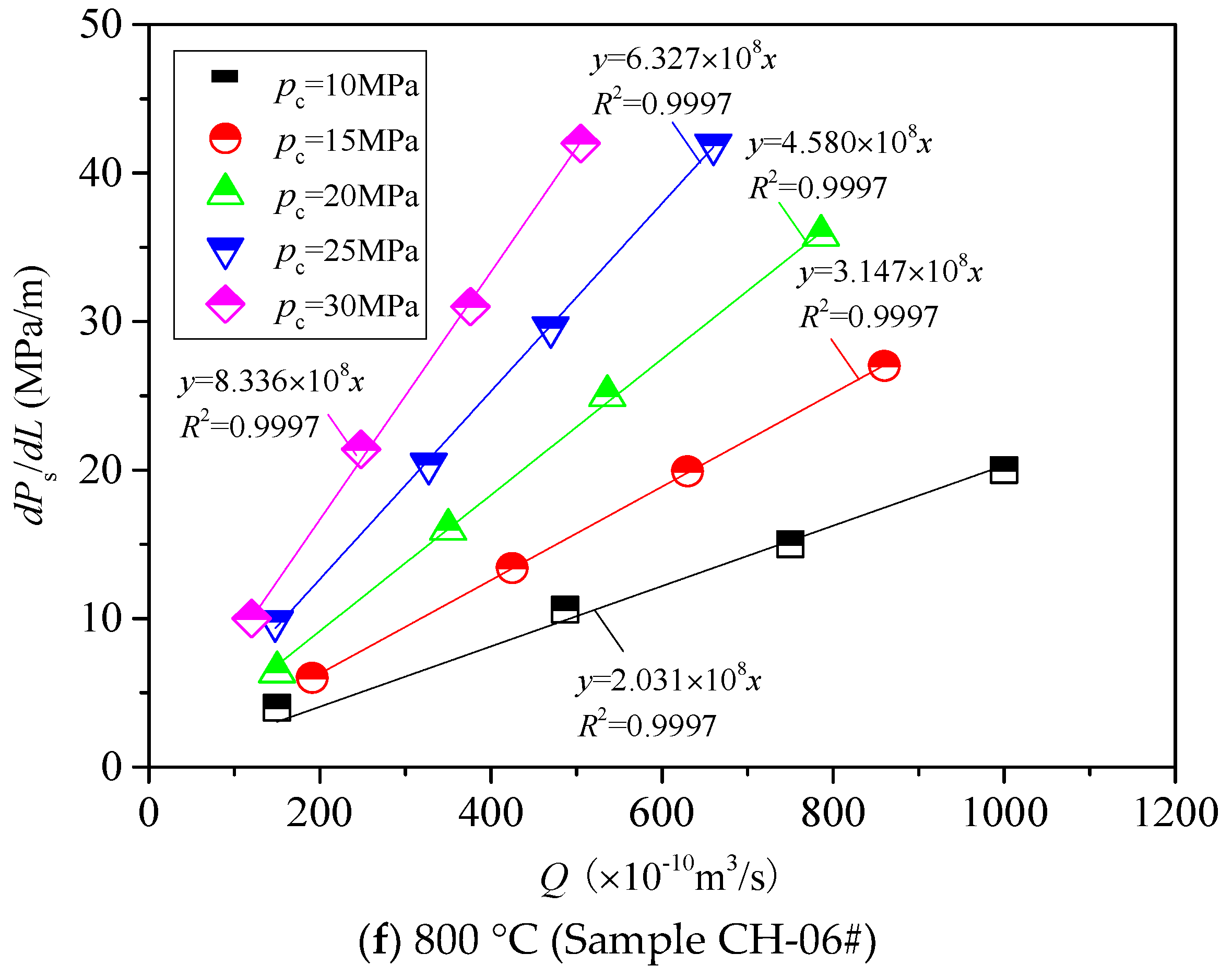 Processes 06 00036 g006c