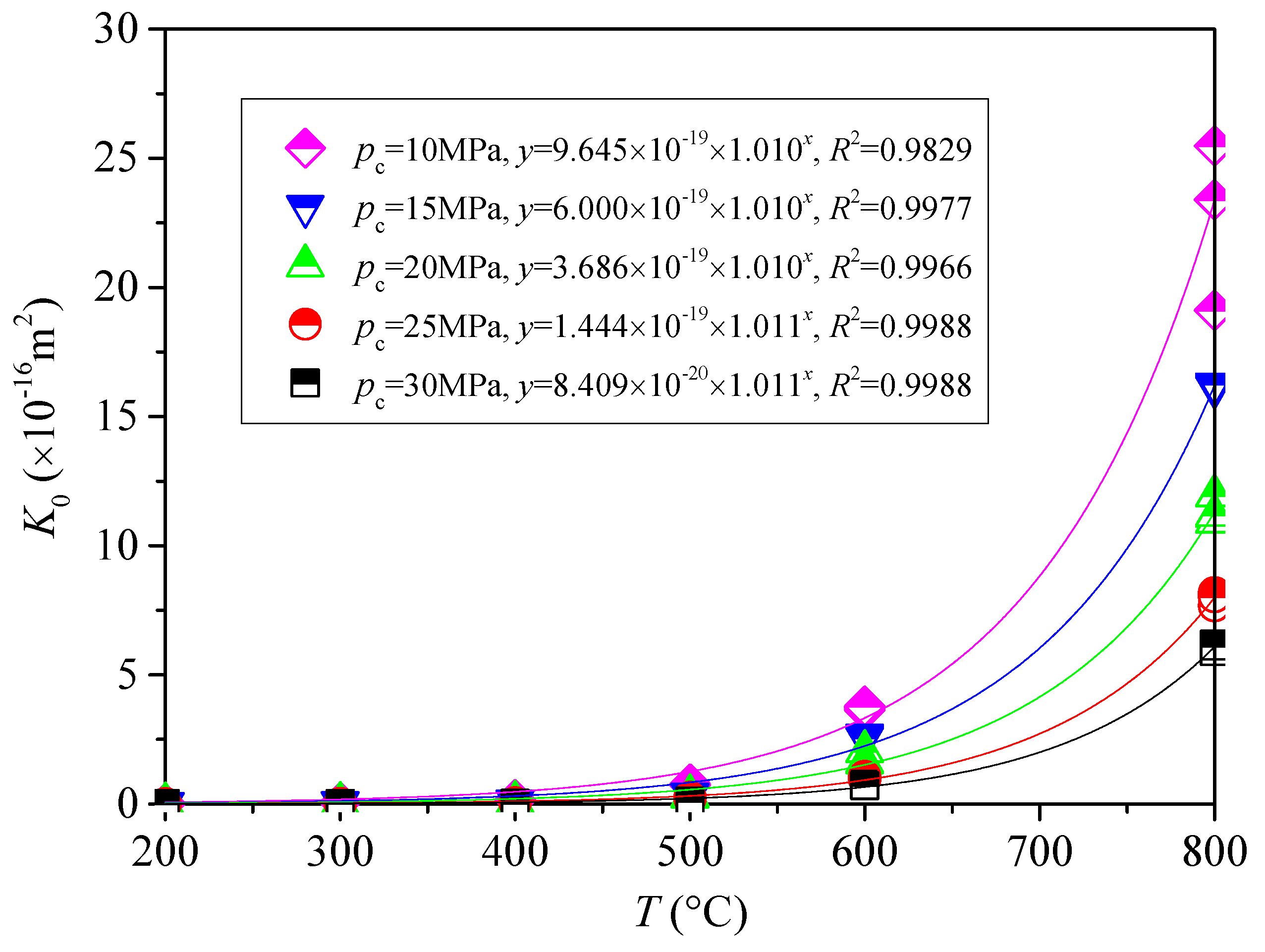 Processes 06 00036 g007