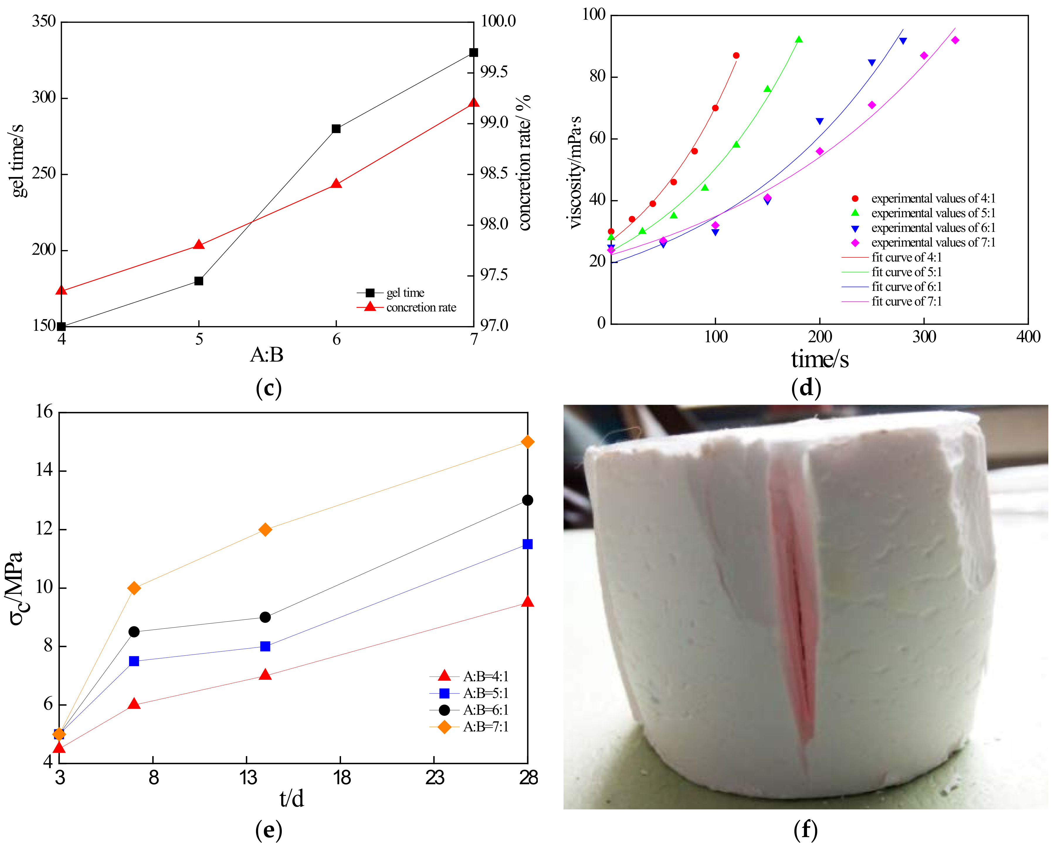 Processes 06 00037 g001b Processes 06 00037 g001b