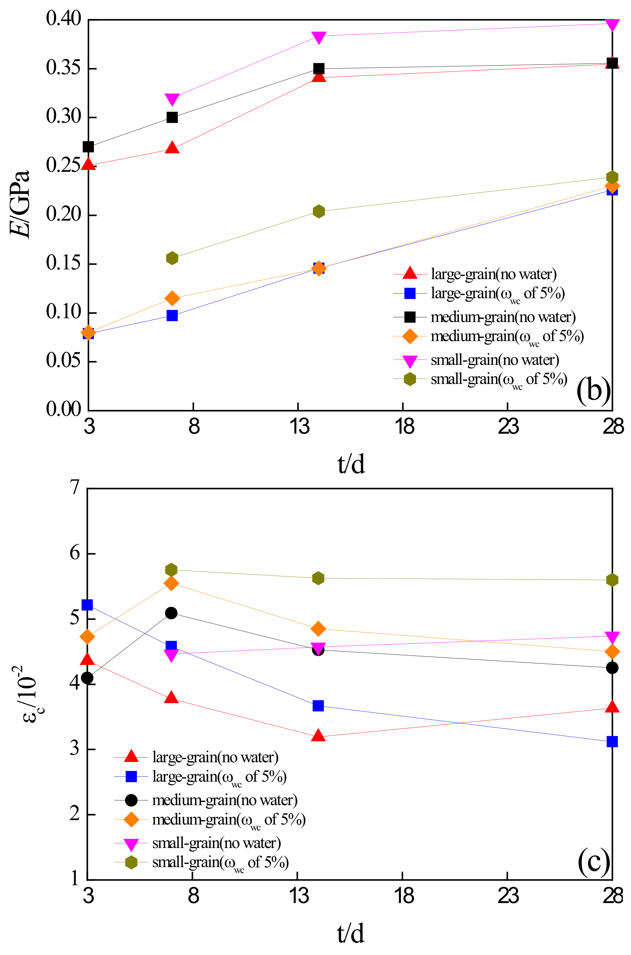 Processes 06 00037 g004b Processes 06 00037 g004b