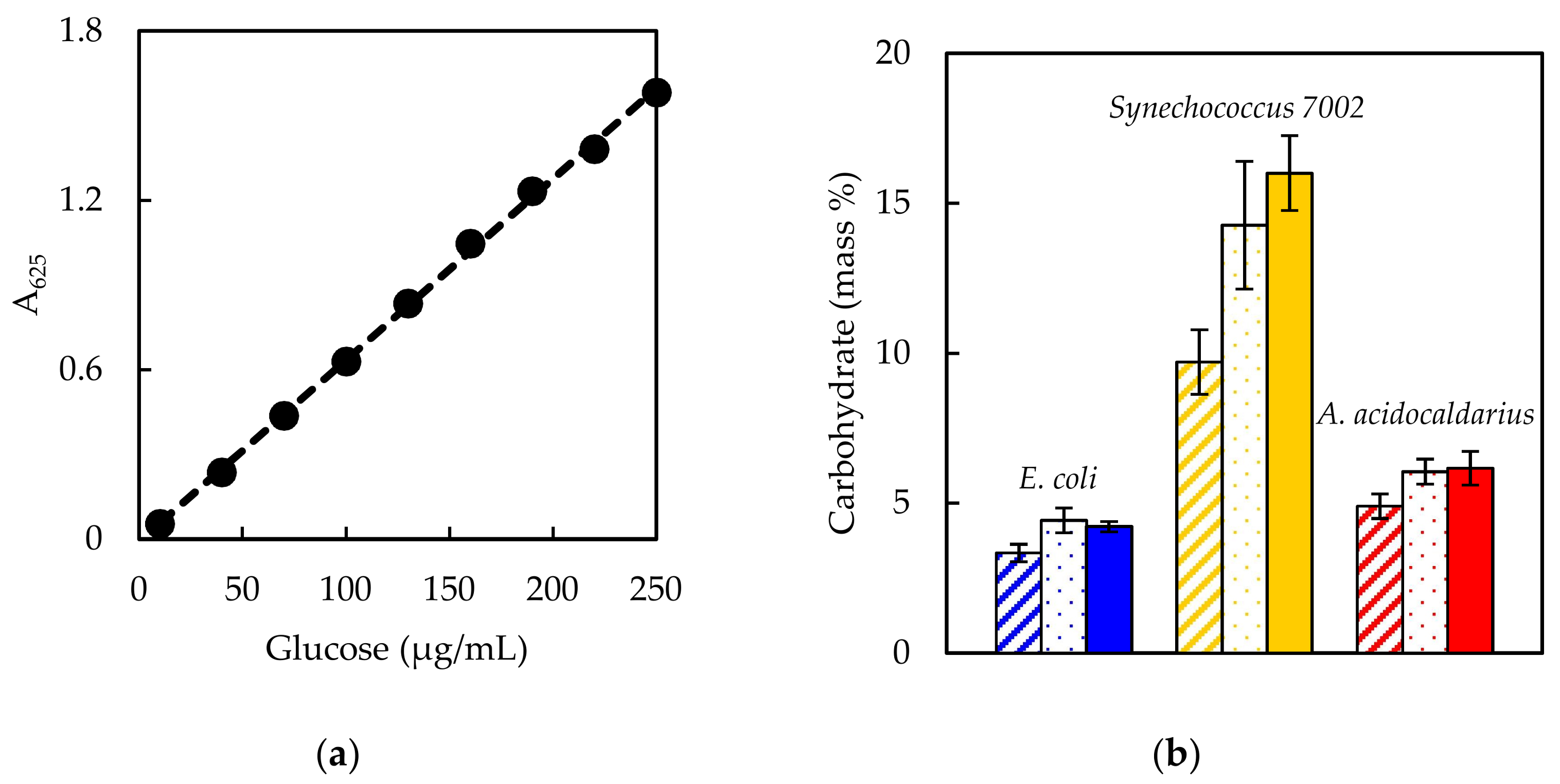 Processes 06 00038 g001 Processes 06 00038 g001