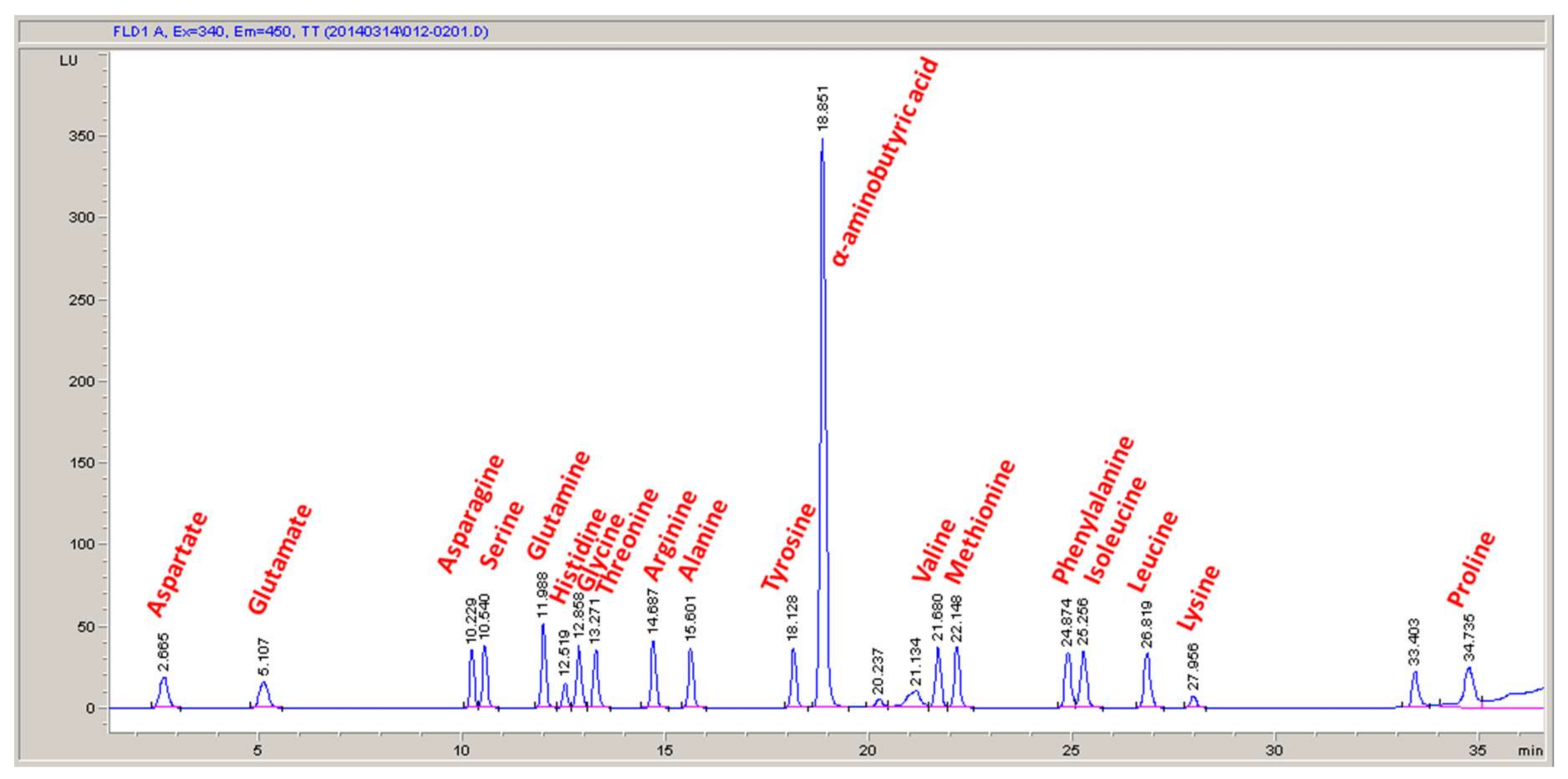 Processes 06 00038 g004 Processes 06 00038 g004