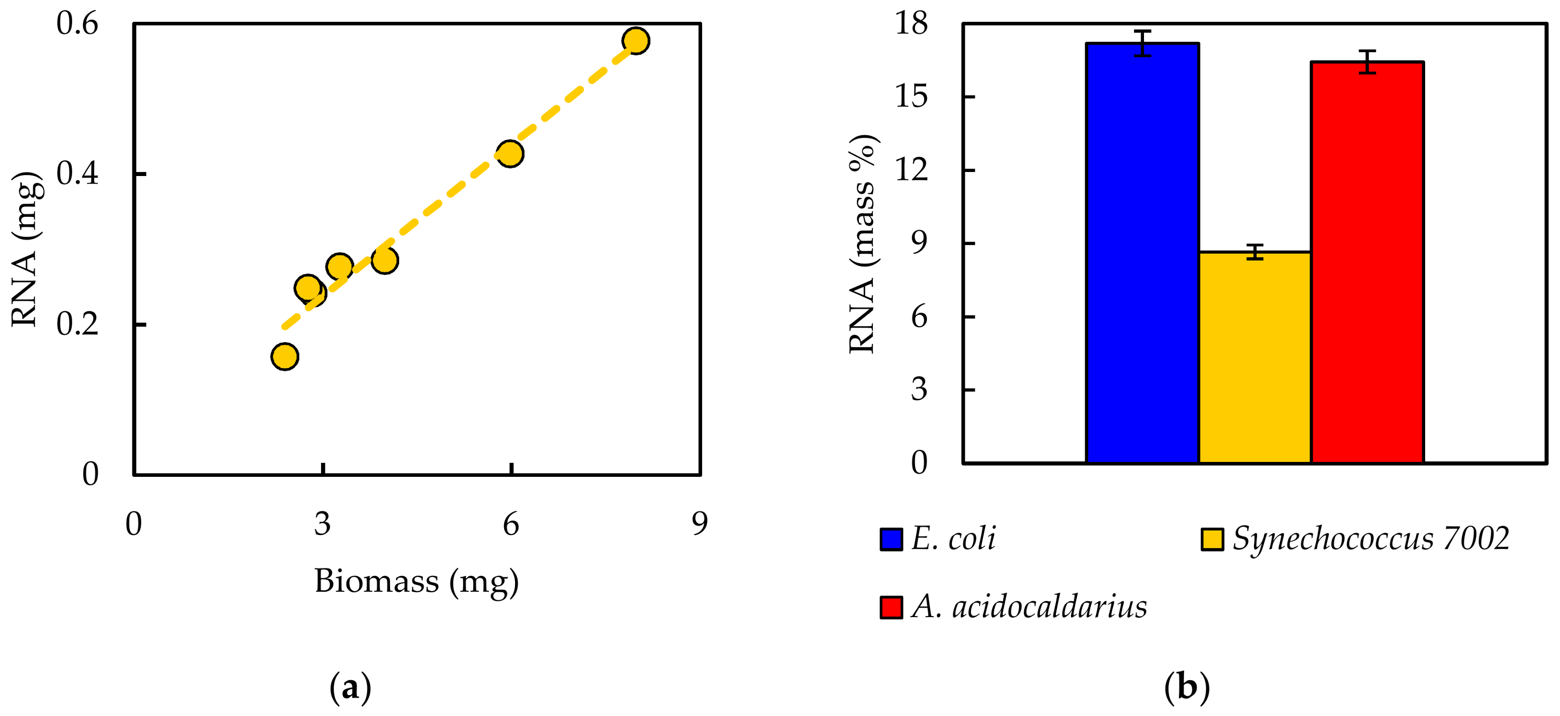 Processes 06 00038 g005 Processes 06 00038 g005