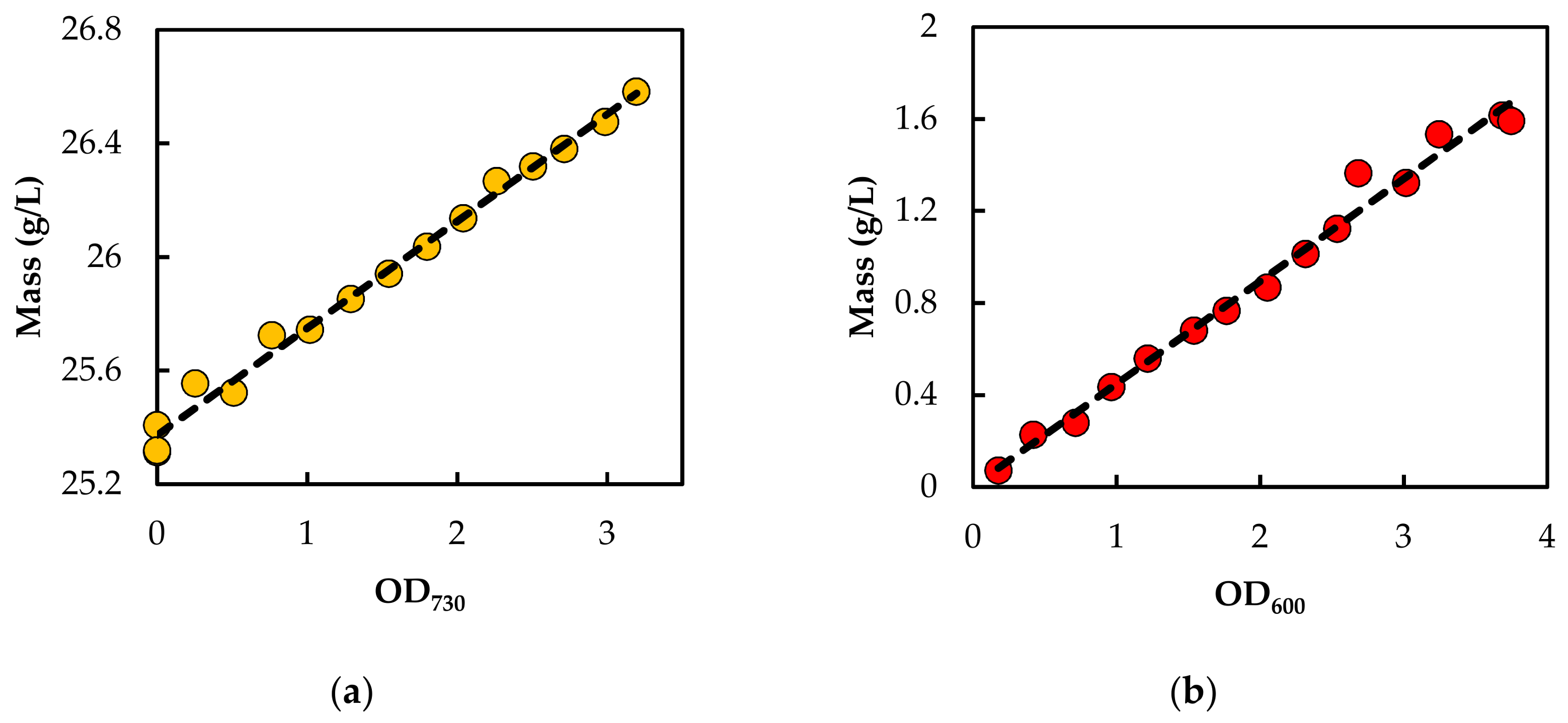 Processes 06 00038 g0a1 Processes 06 00038 g0a1