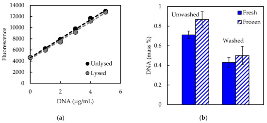 Processes 06 00038 g0a2