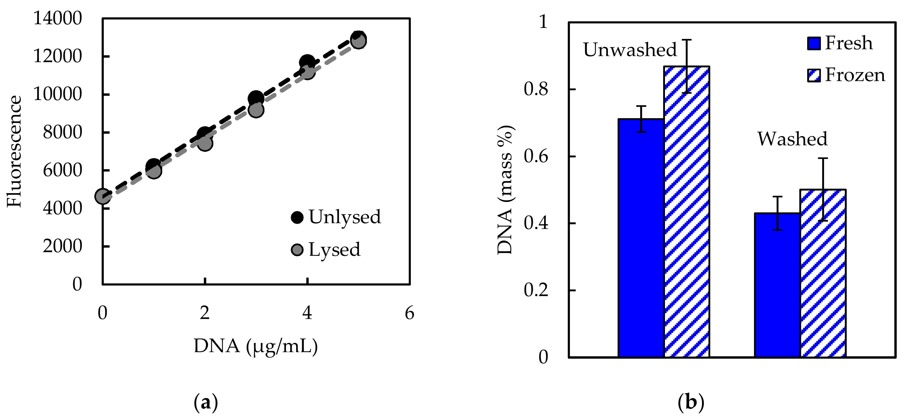 Processes 06 00038 g0a2 Processes 06 00038 g0a2