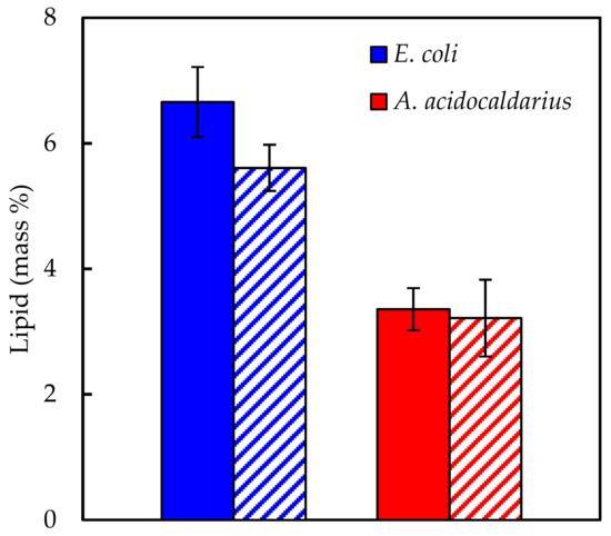 Processes 06 00038 g0a3