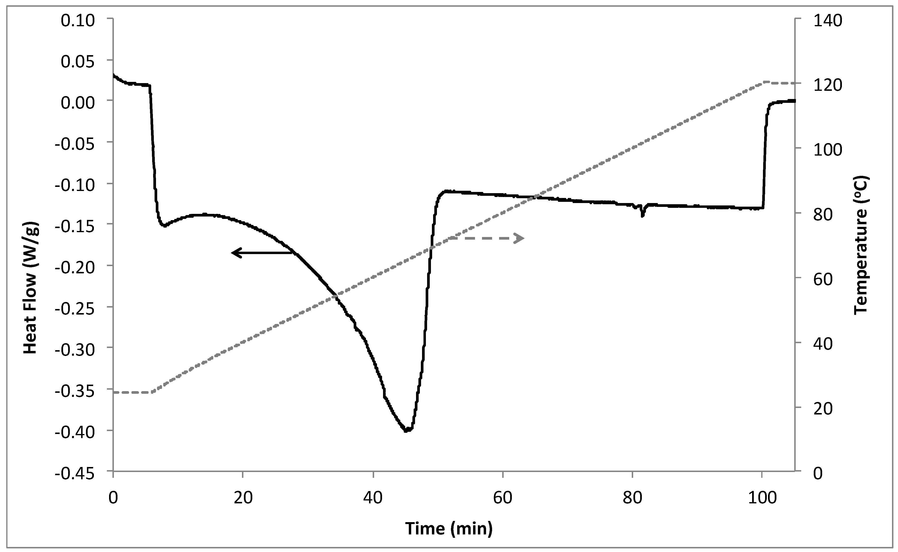 Processes 06 00045 g001